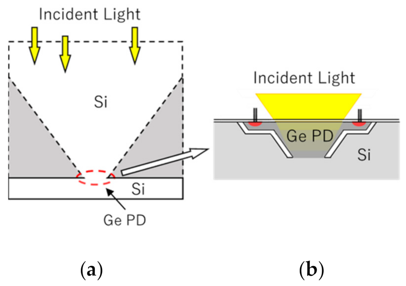 Sensors 20 06895 g011