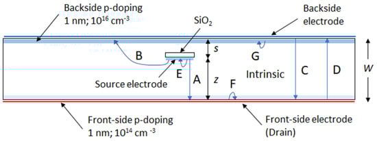 Sensors 20 06895 g0a1