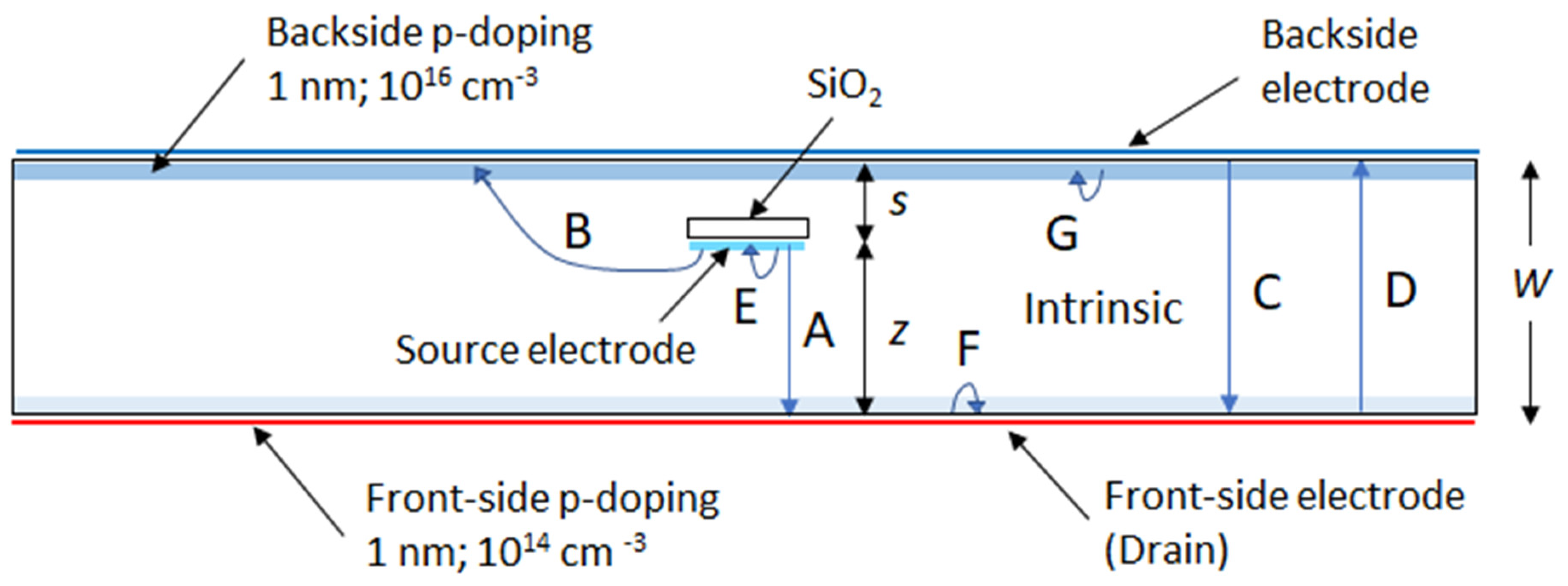 Sensors 20 06895 g0a1