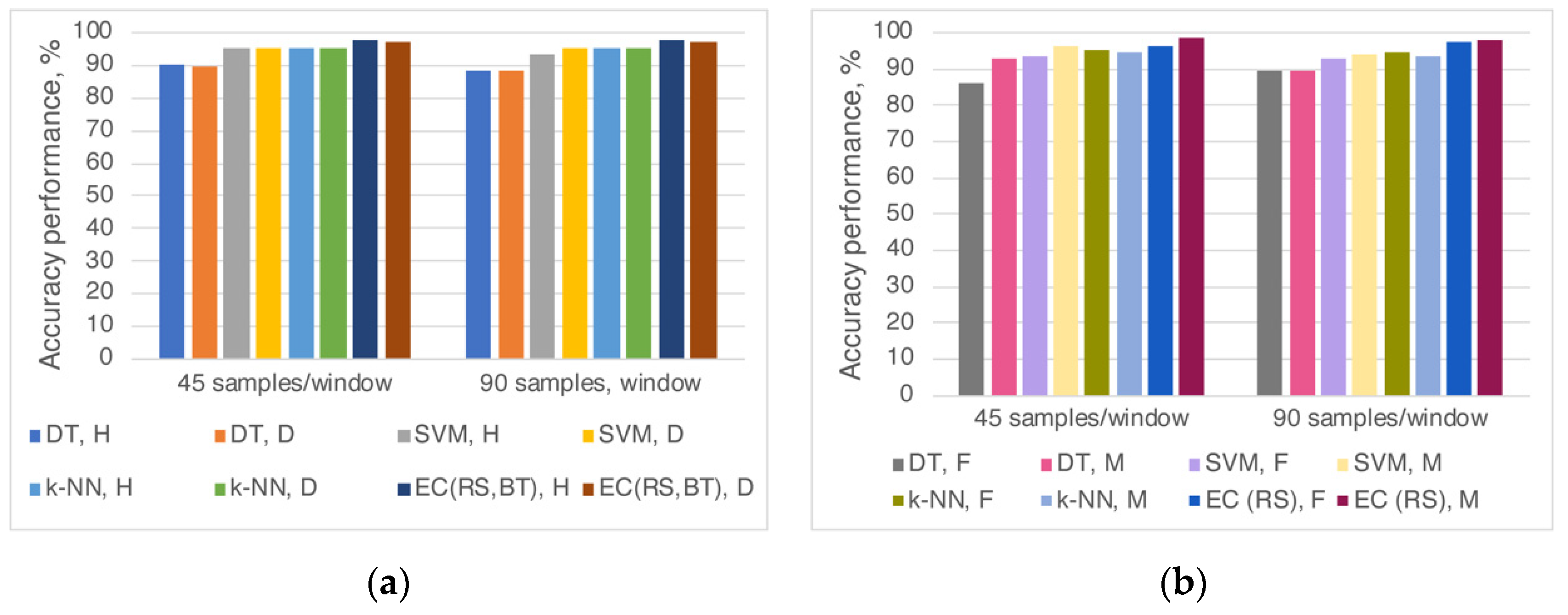 Sensors 20 06897 g003