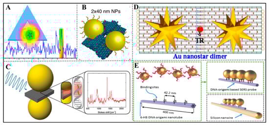 Sensors 20 06899 g003