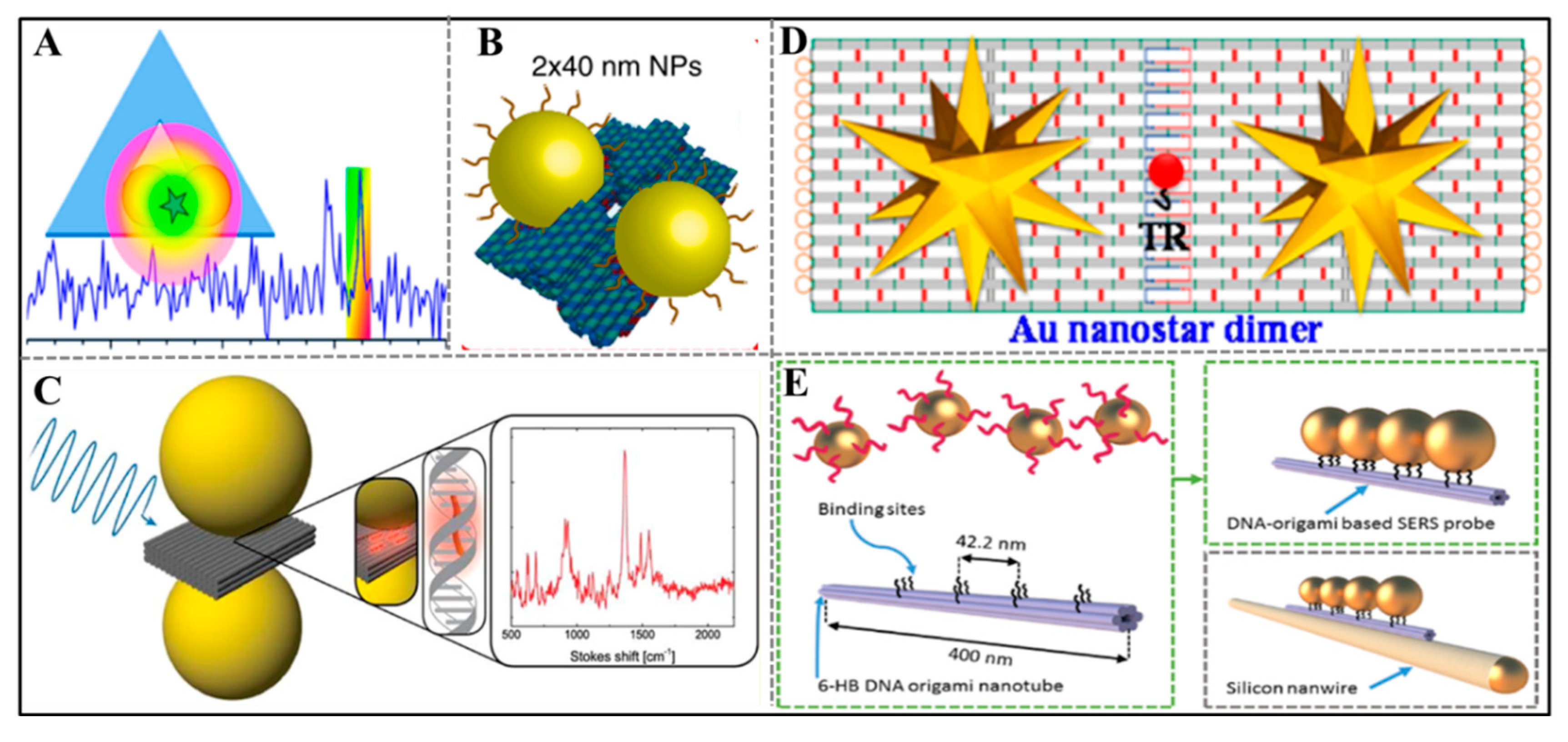 Sensors 20 06899 g003 Sensors 20 06899 g003