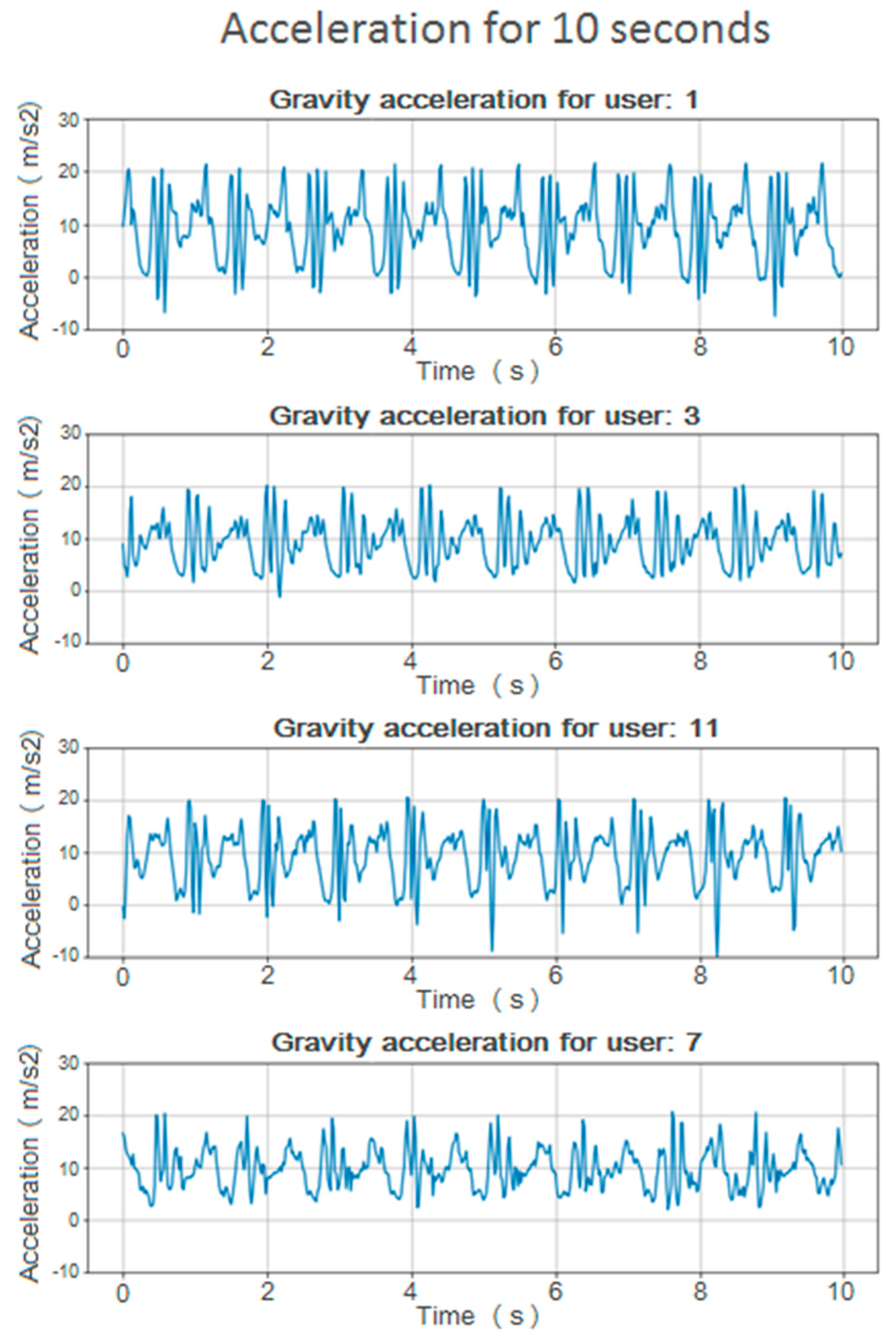 Sensors 20 06900 g002
