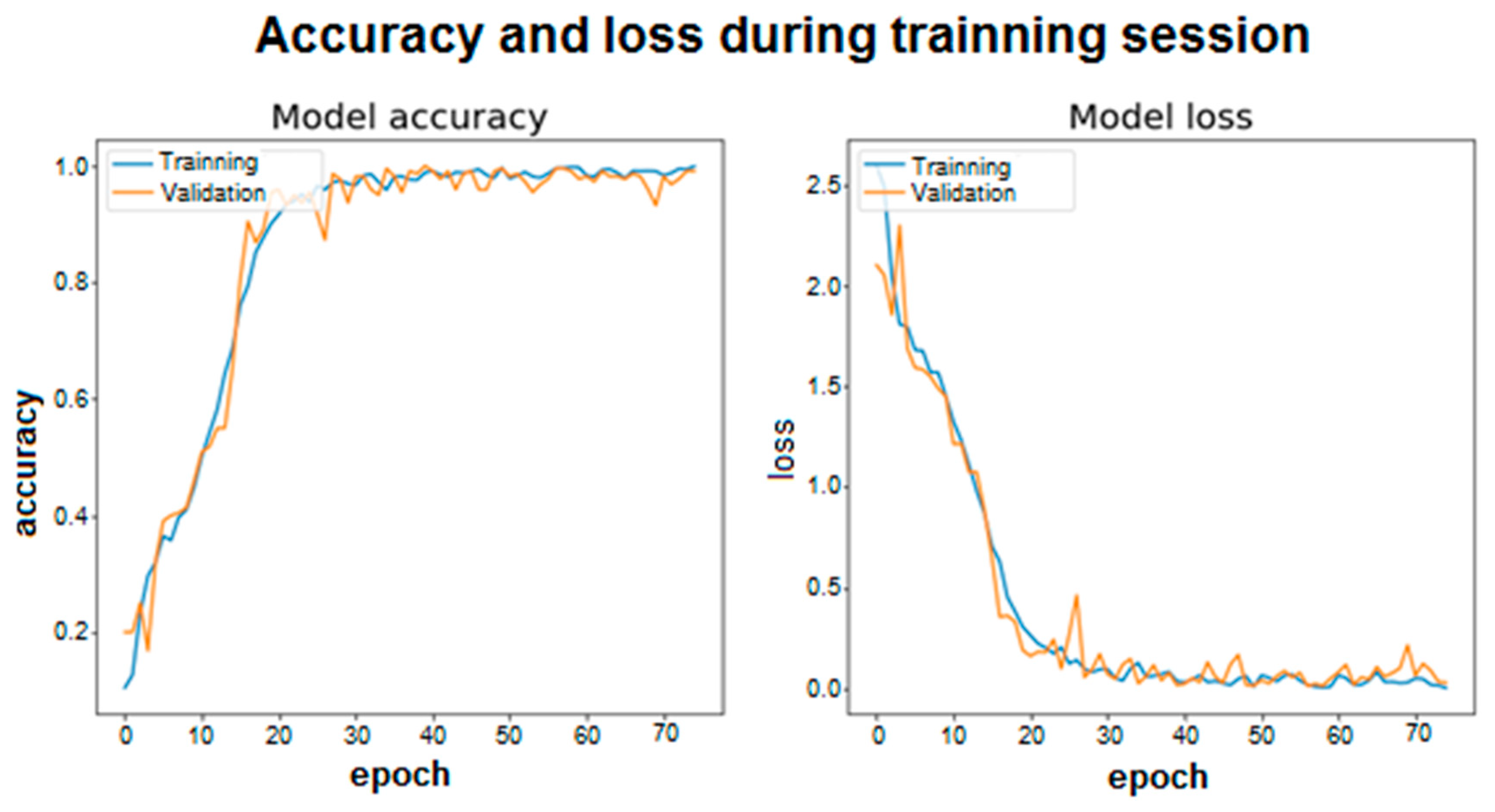 Sensors 20 06900 g007