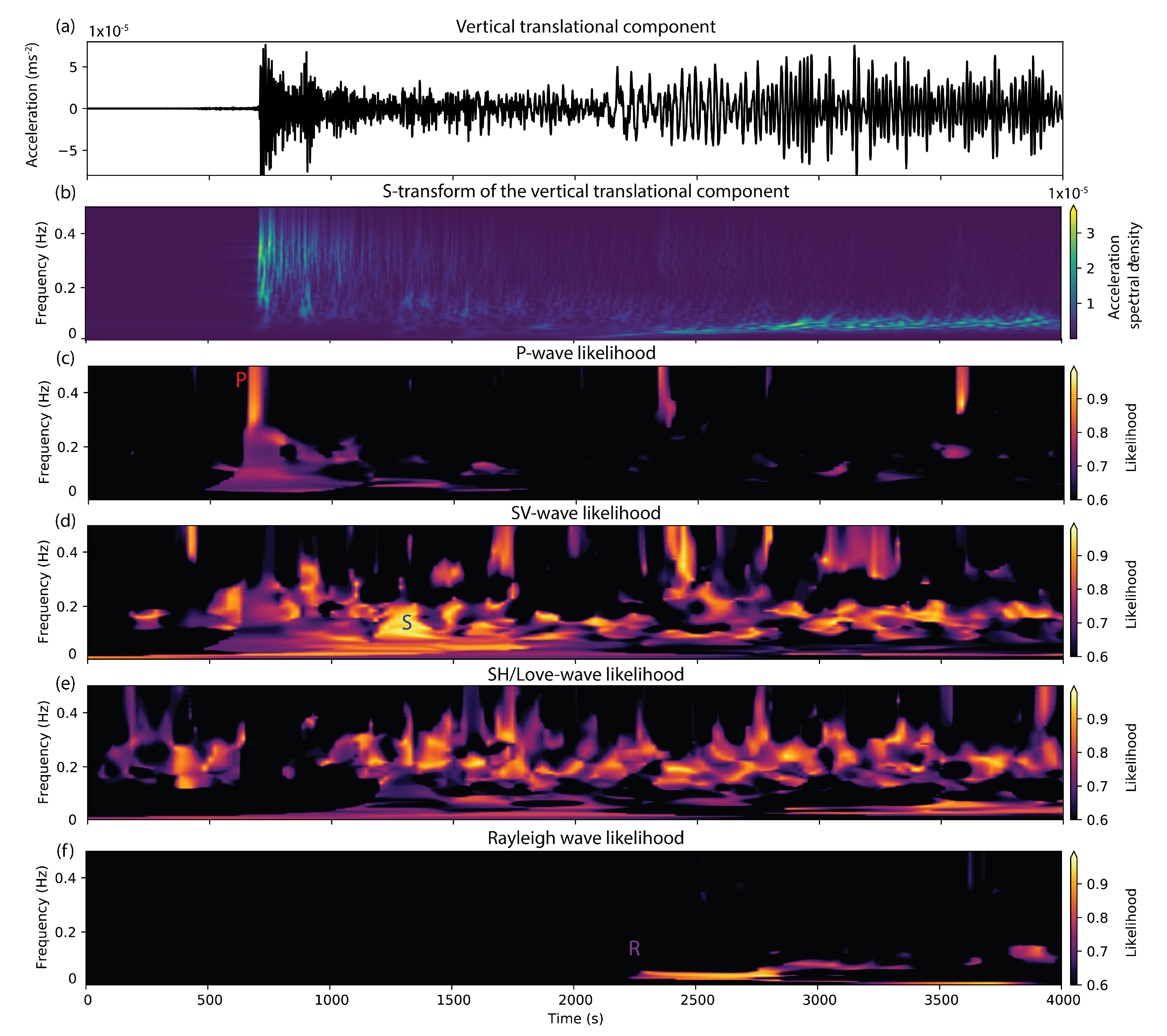 Sensors 20 06904 g005