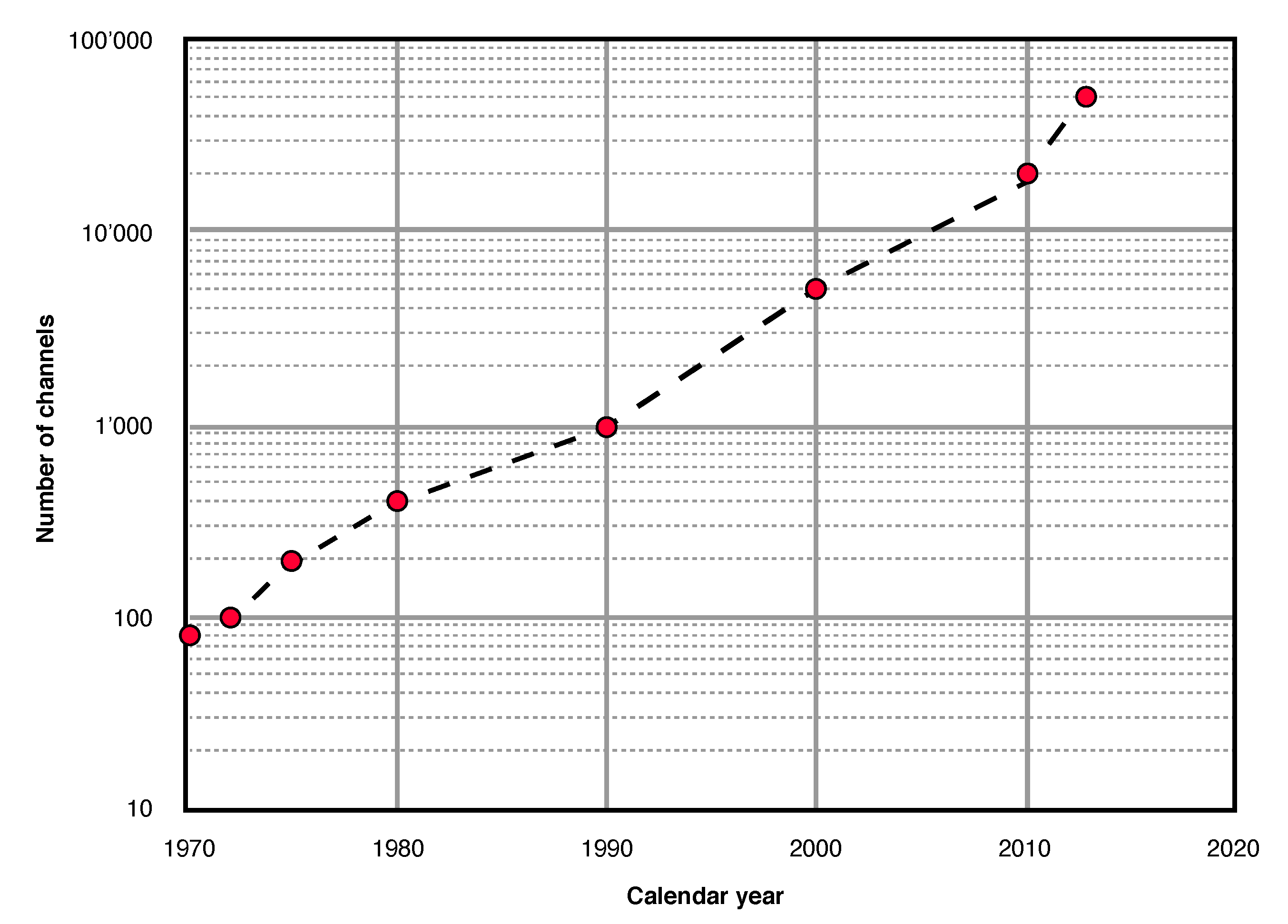 Sensors 20 06904 g007