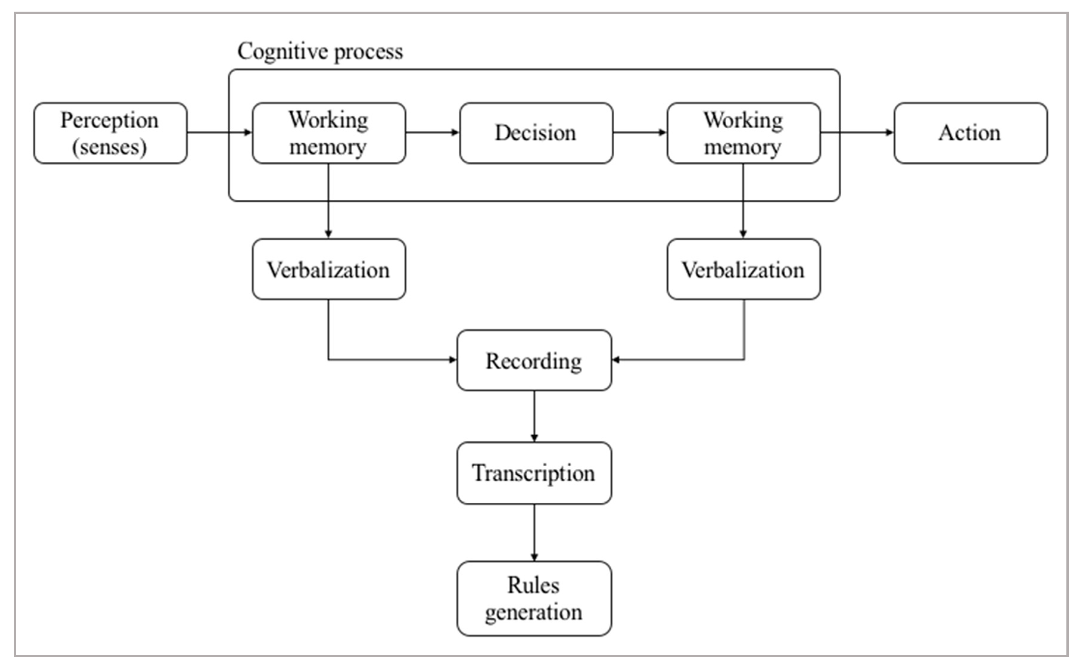 Sensors 20 06907 g001
