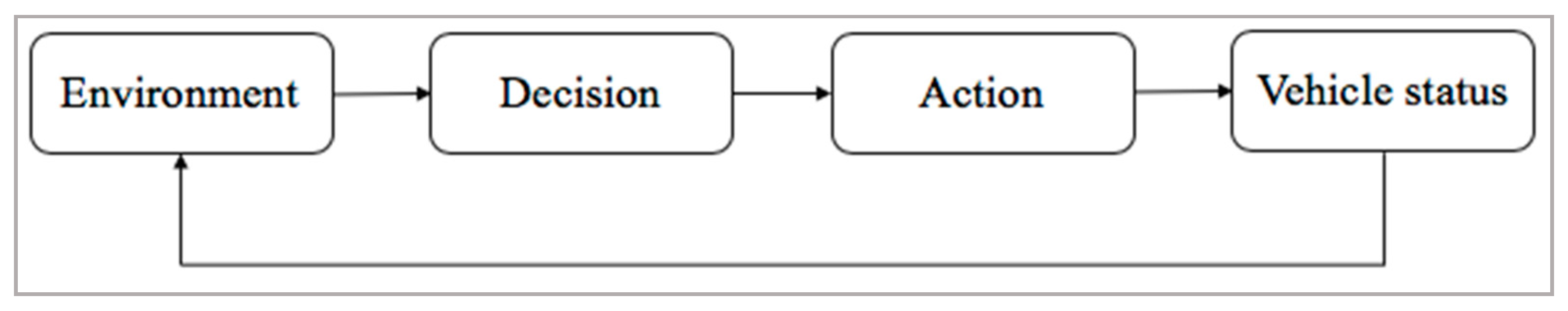Sensors 20 06907 g002