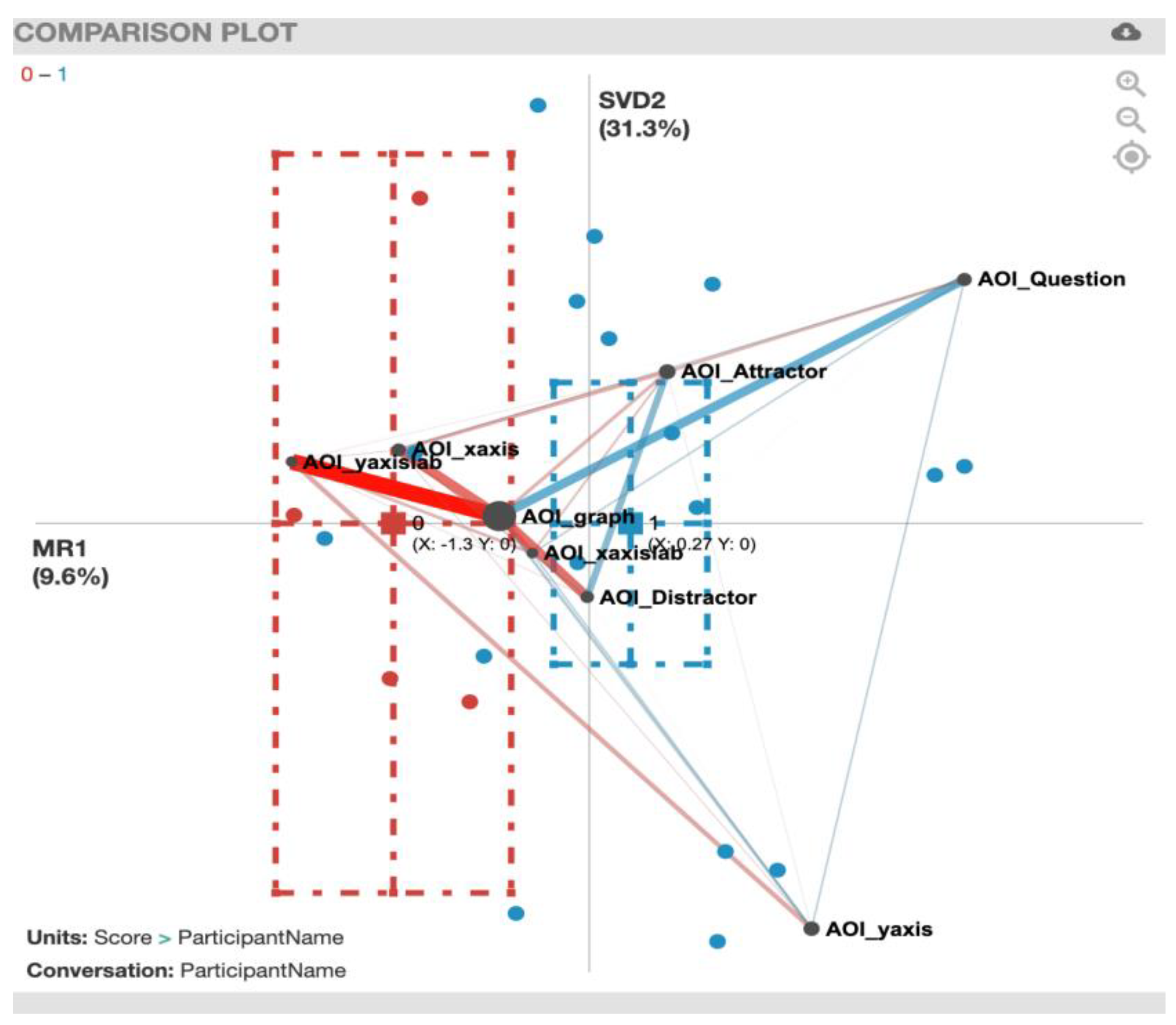 Sensors 20 06908 g010