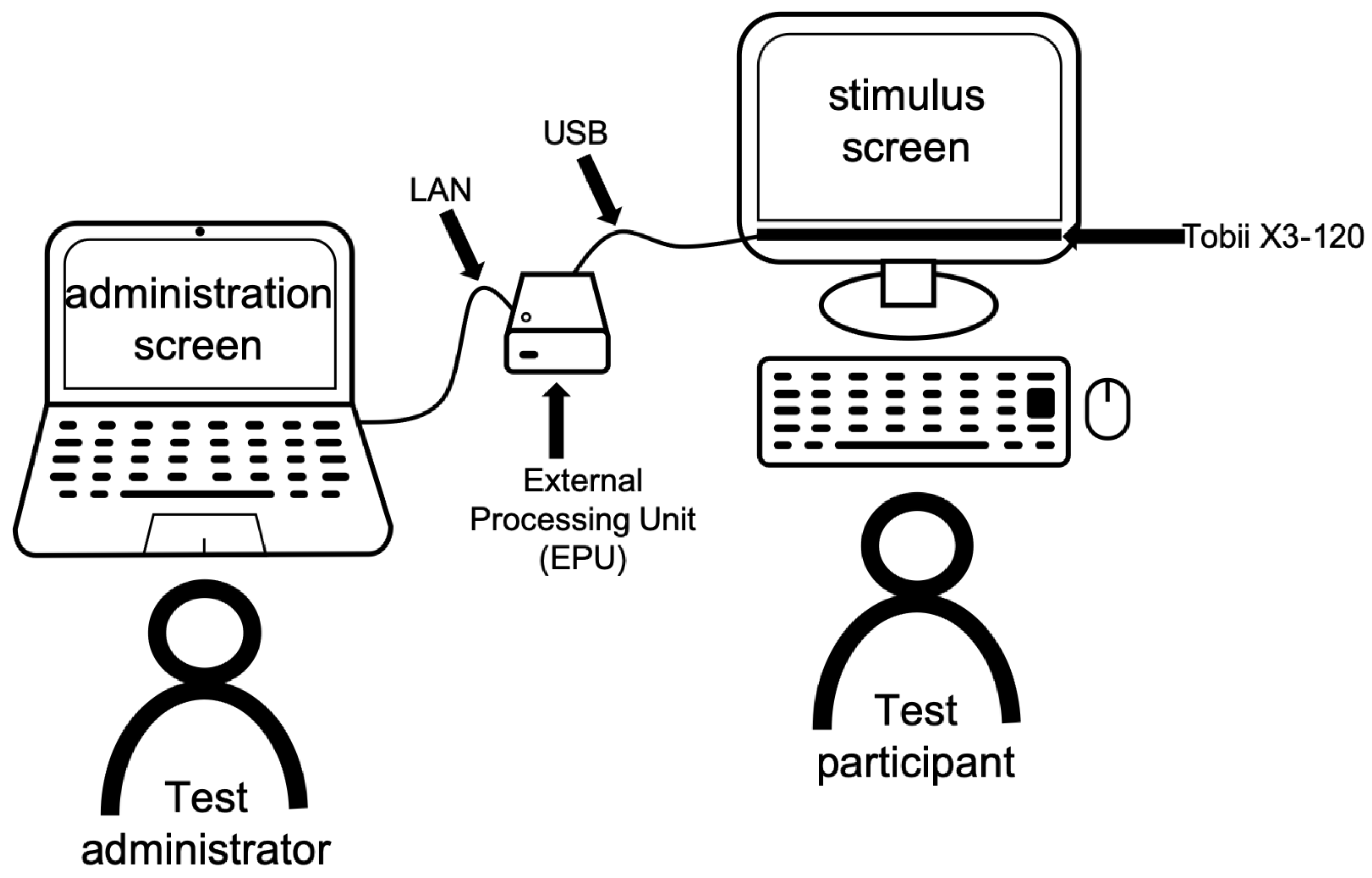 Sensors 20 06908 g0a1