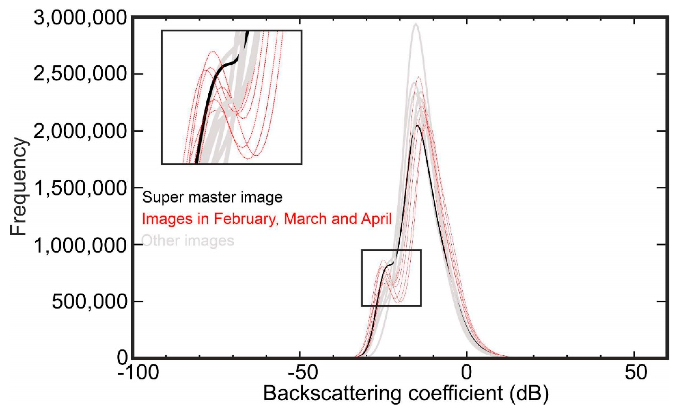 Sensors 20 06913 g003