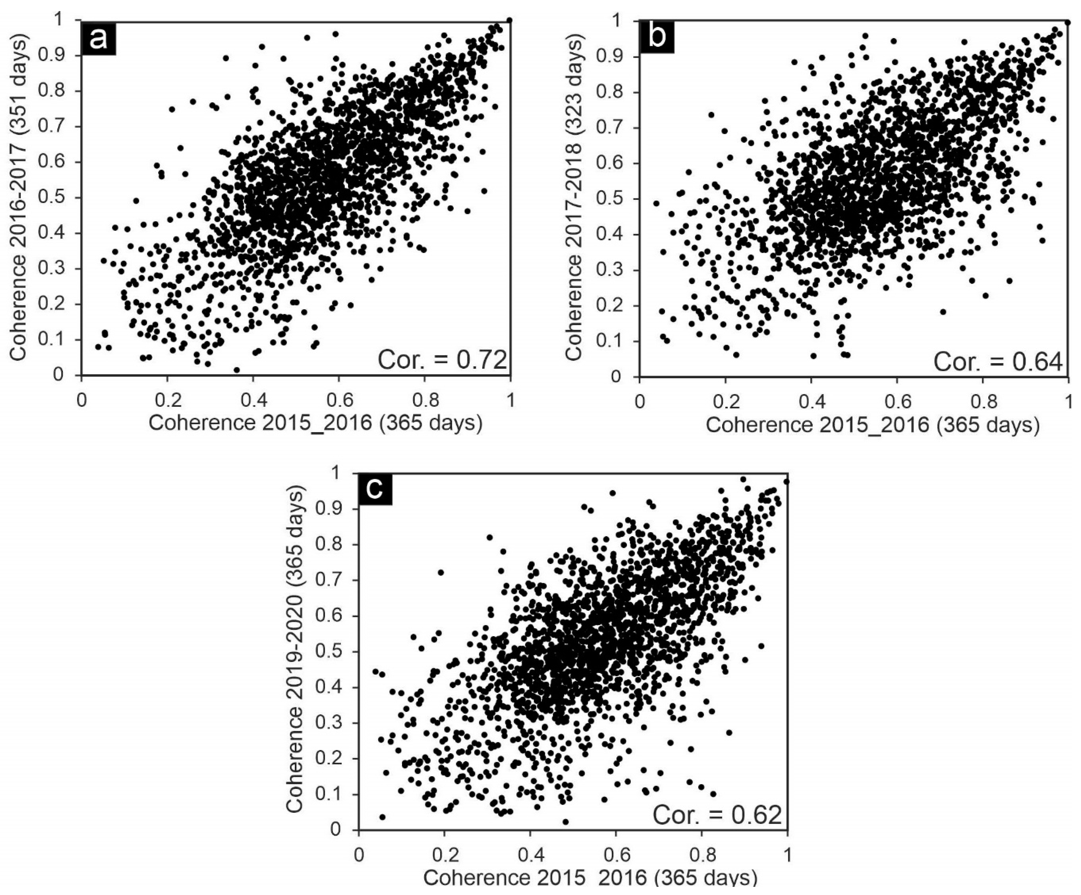 Sensors 20 06913 g006