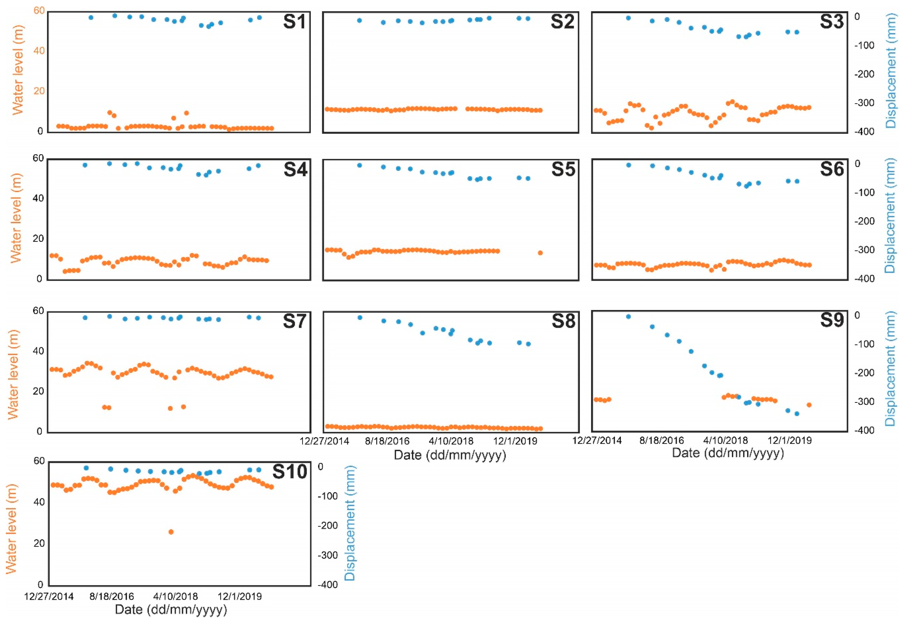 Sensors 20 06913 g010