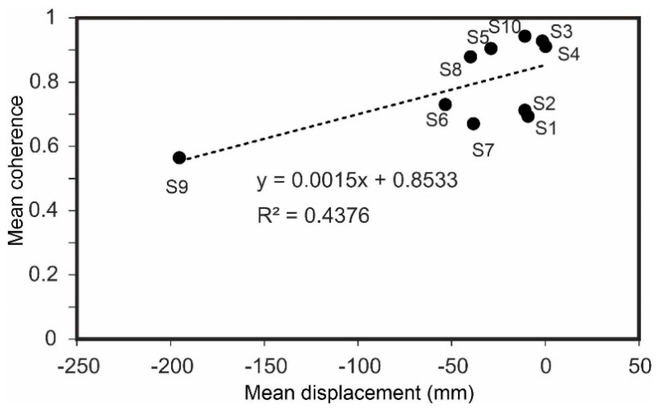 Sensors 20 06913 g011