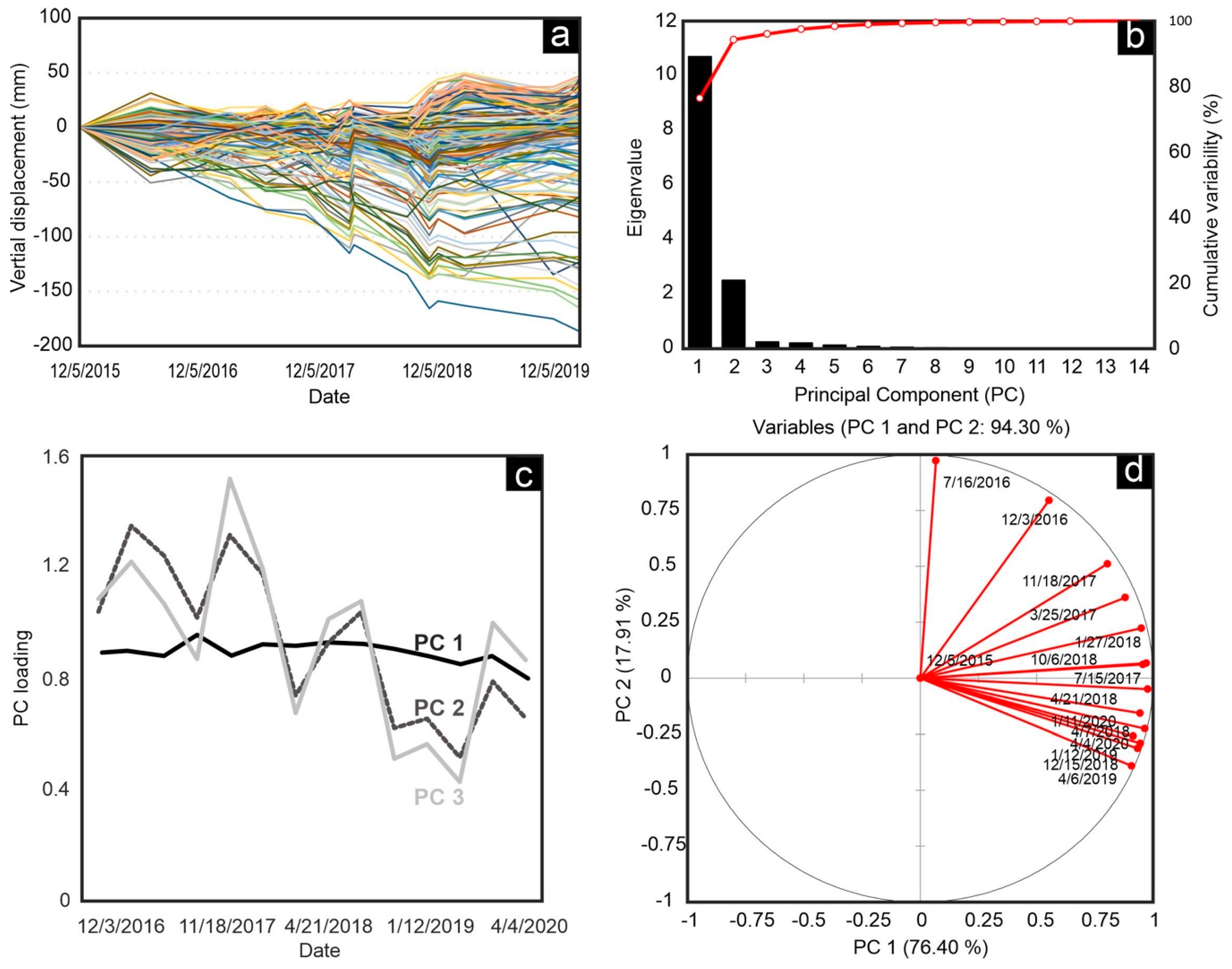 Sensors 20 06913 g012