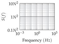 Sensors 20 06914 i001