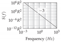 Sensors 20 06914 i005