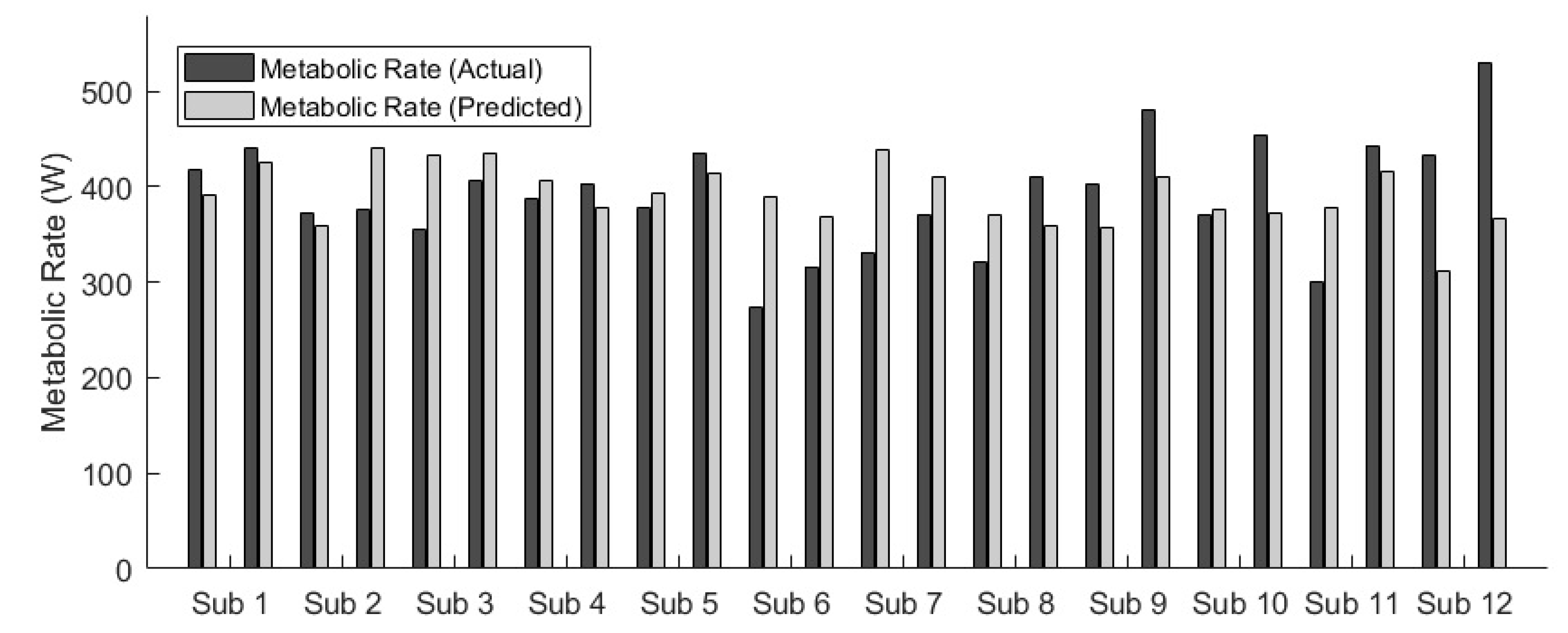 Sensors 20 06915 g004