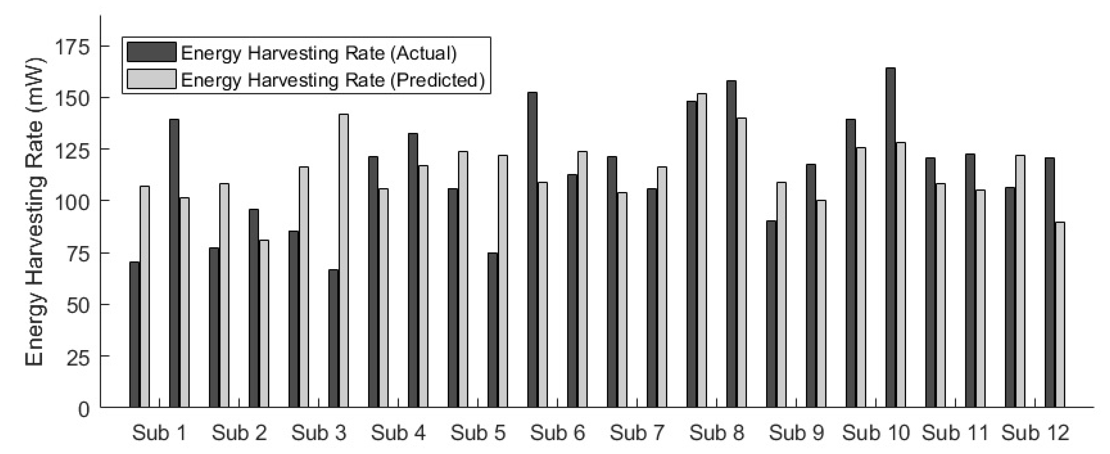 Sensors 20 06915 g005