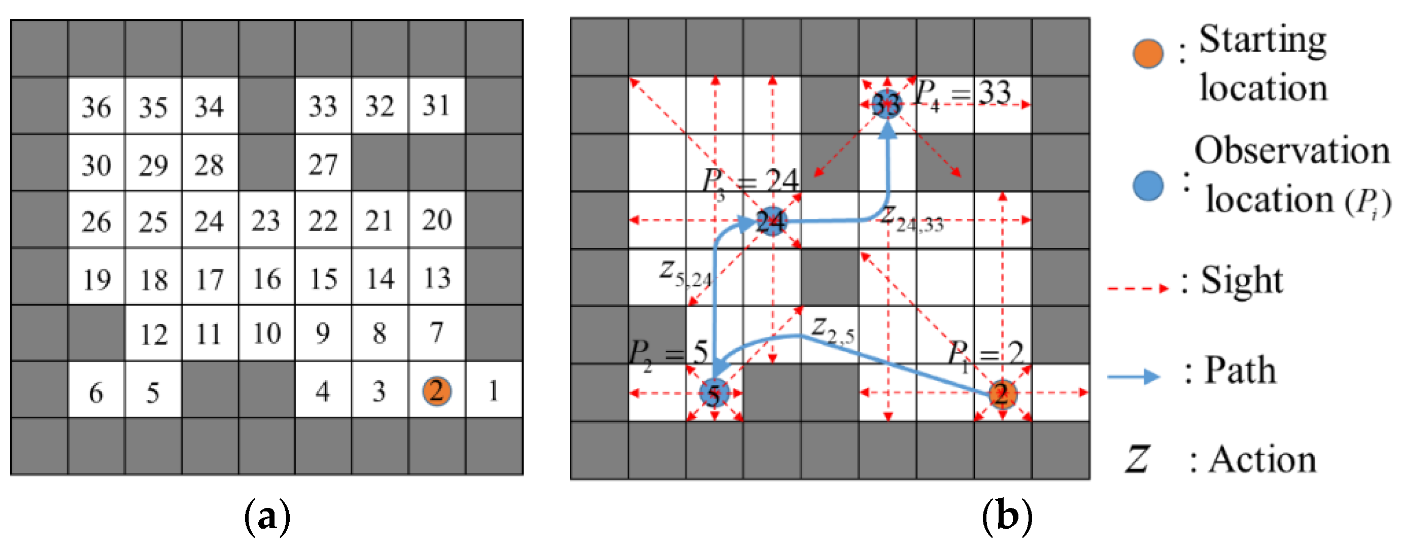Sensors 20 06919 g002