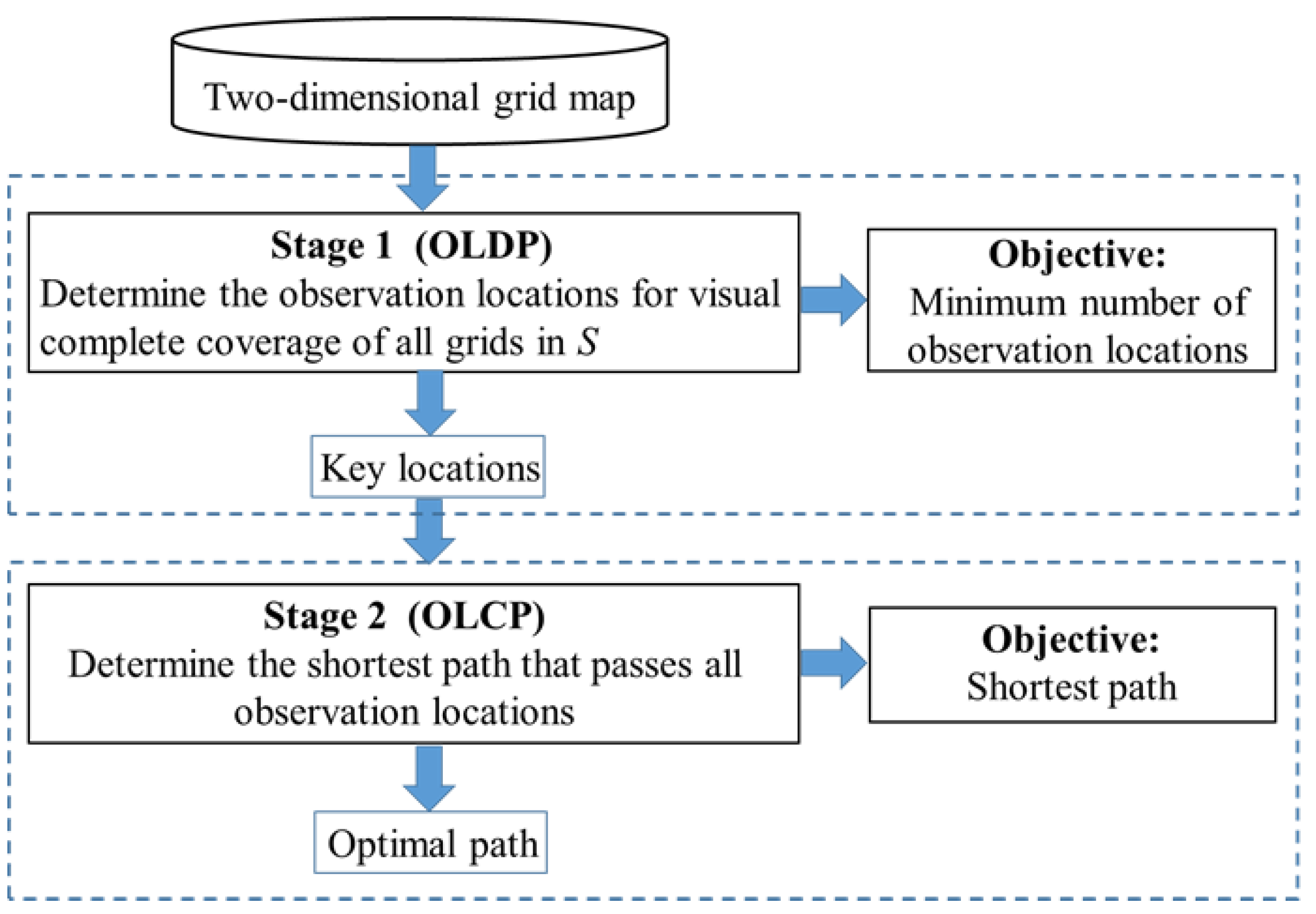 Sensors 20 06919 g003