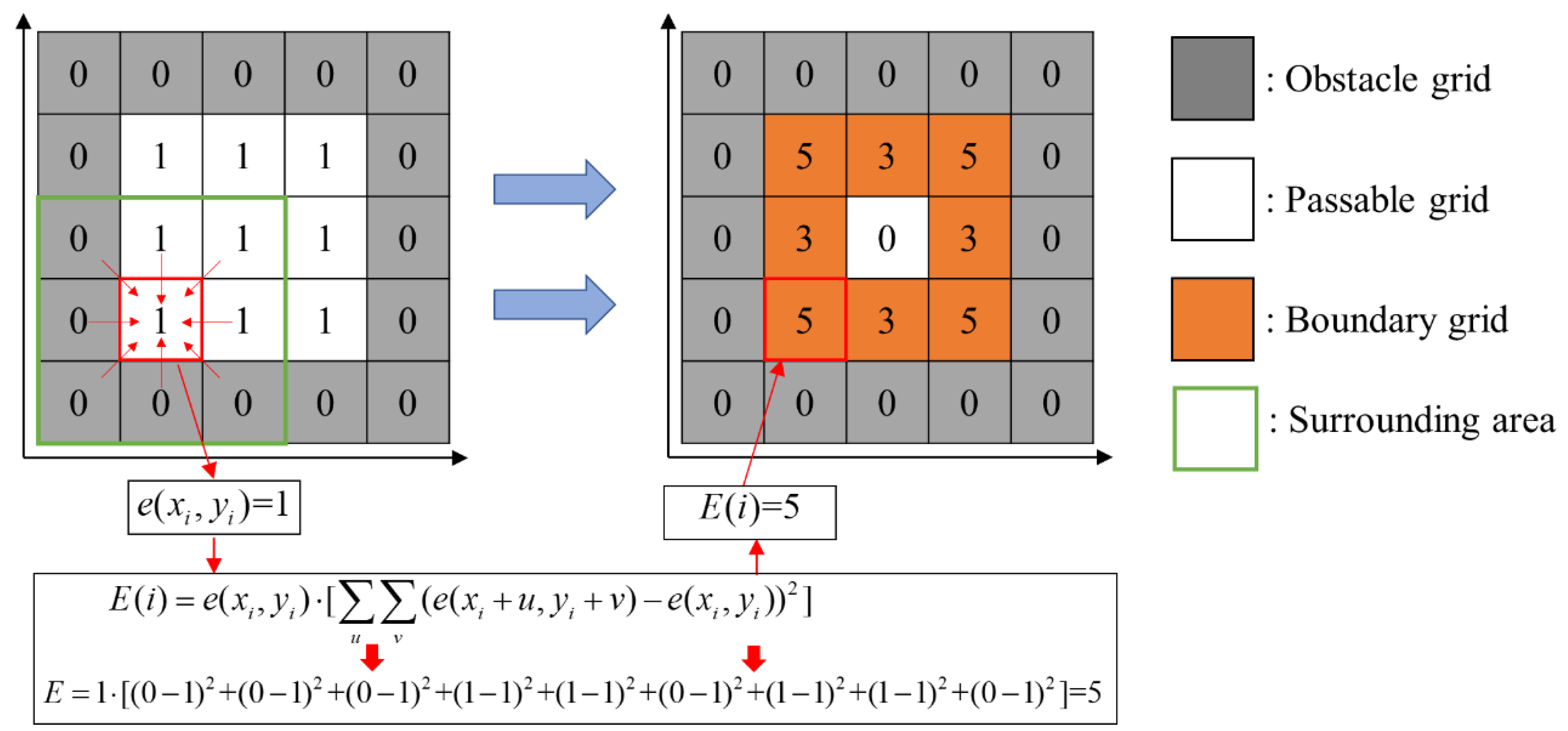 Sensors 20 06919 g005