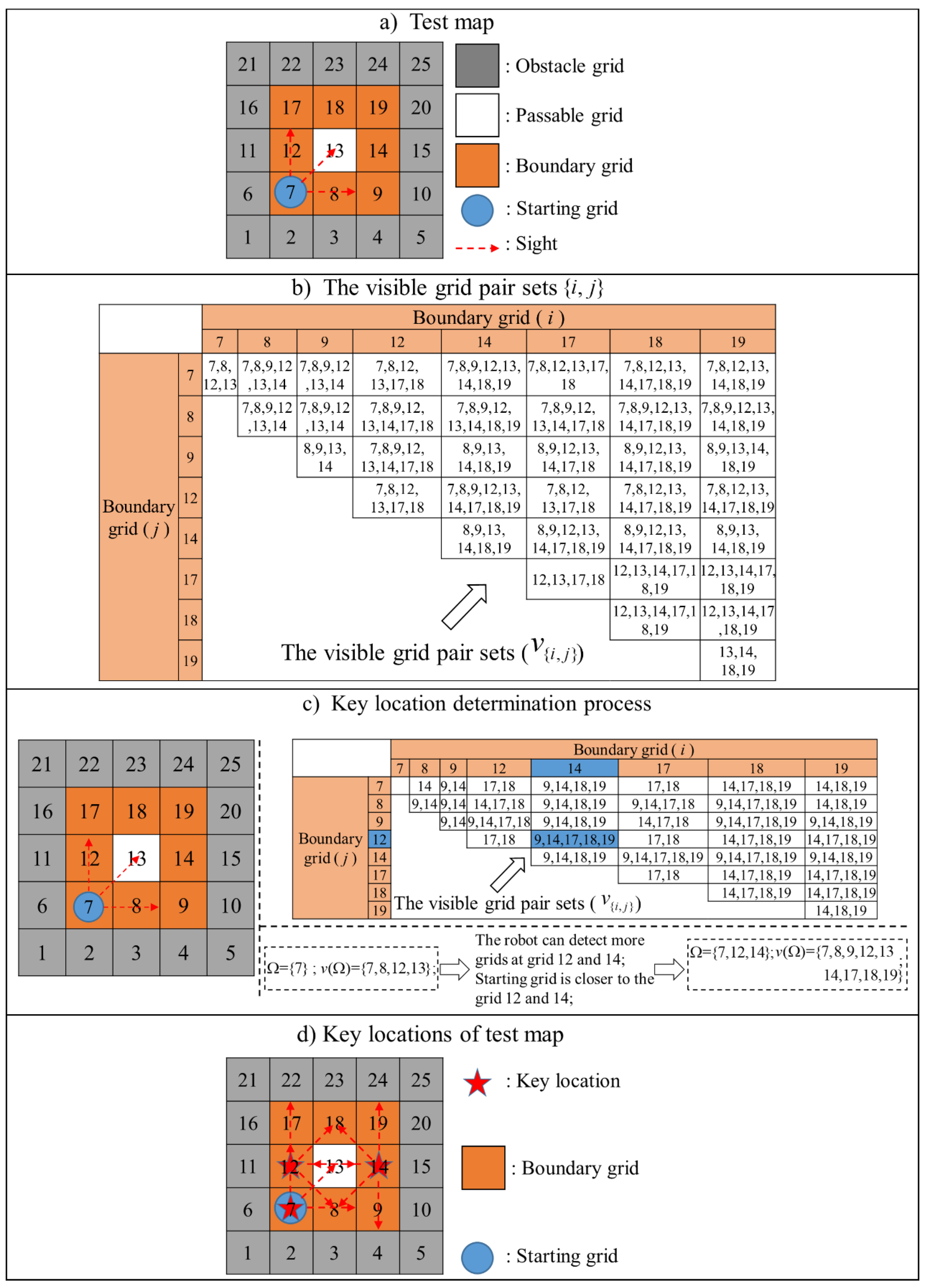 Sensors 20 06919 g006