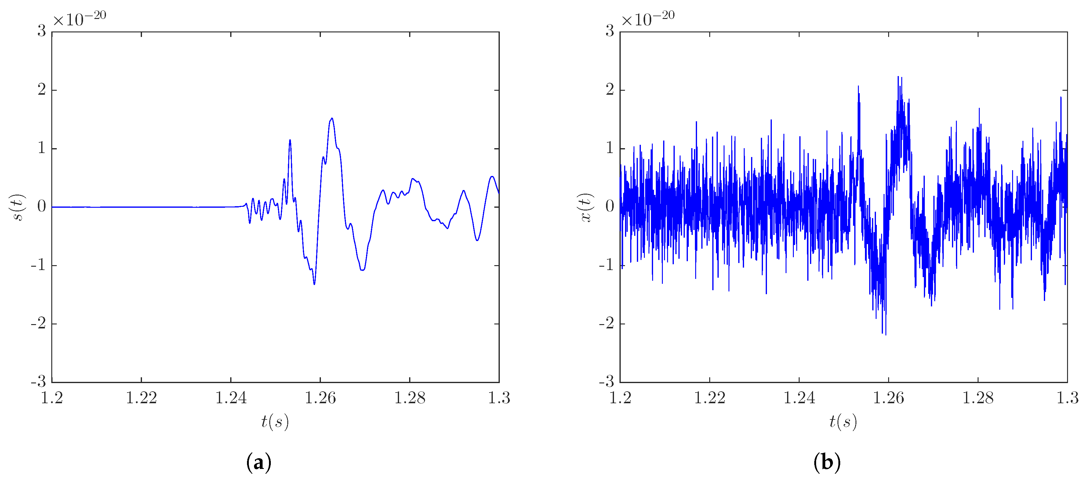 Sensors 20 06920 g005