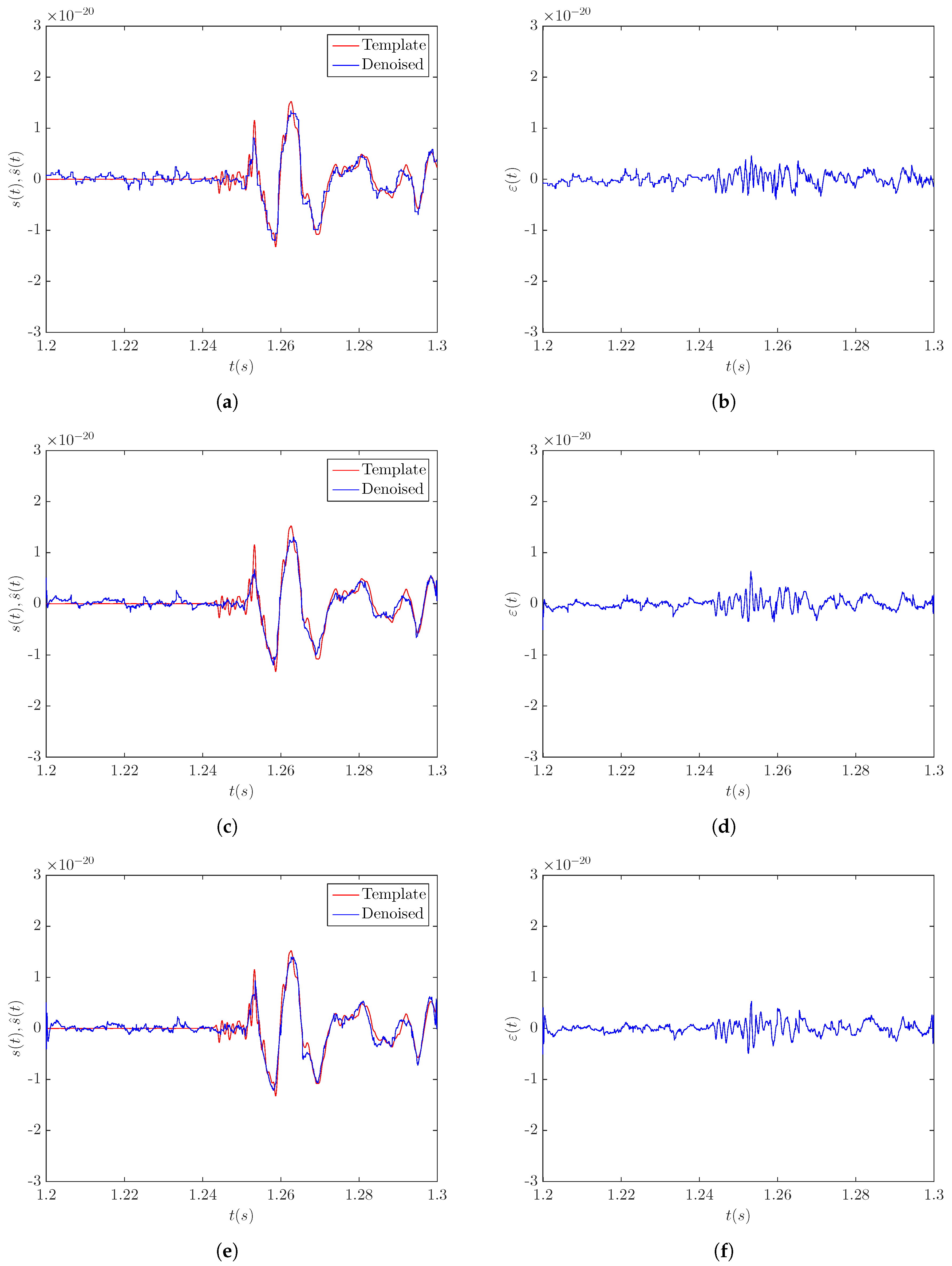 Sensors 20 06920 g006
