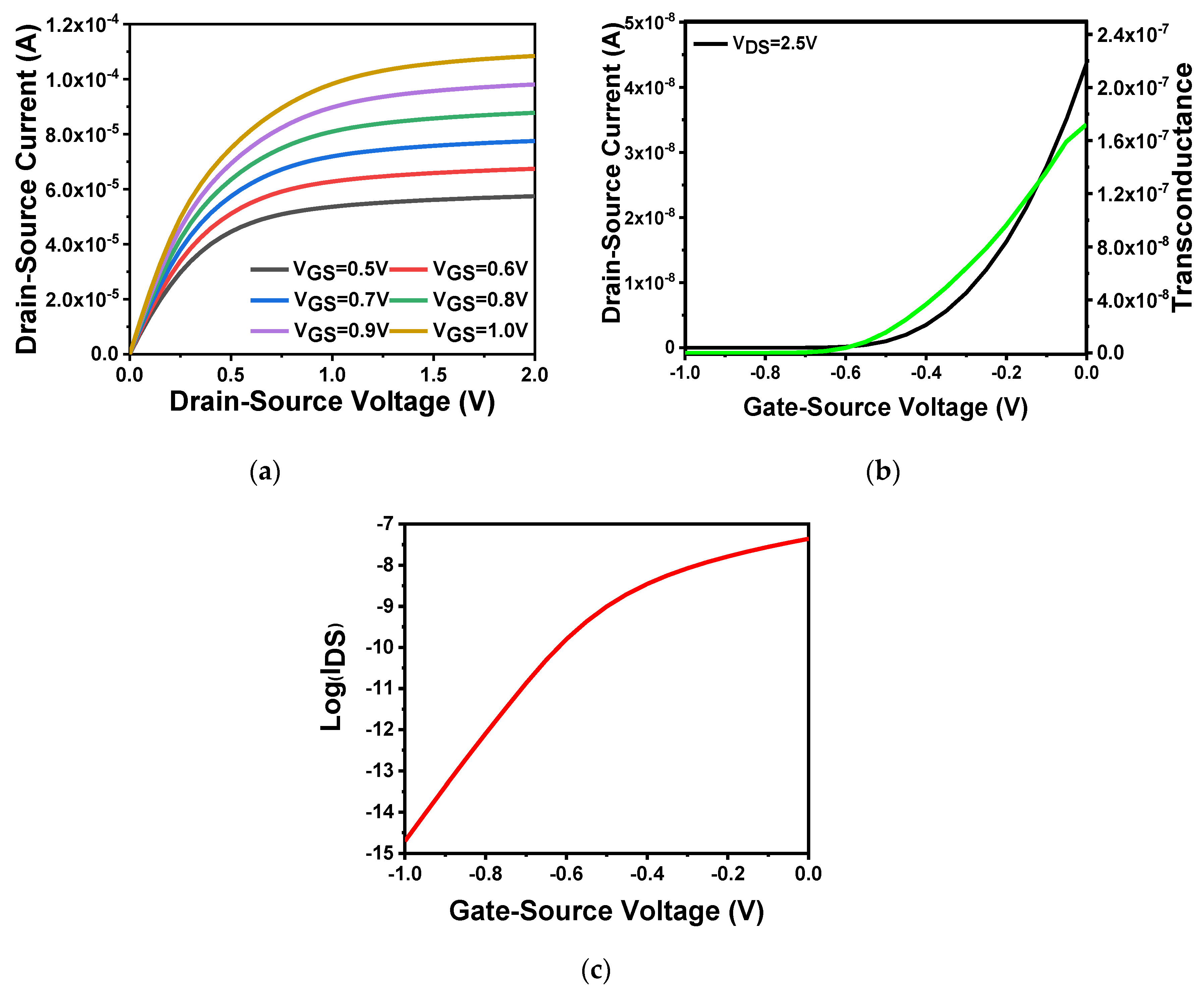 Sensors 20 06921 g002