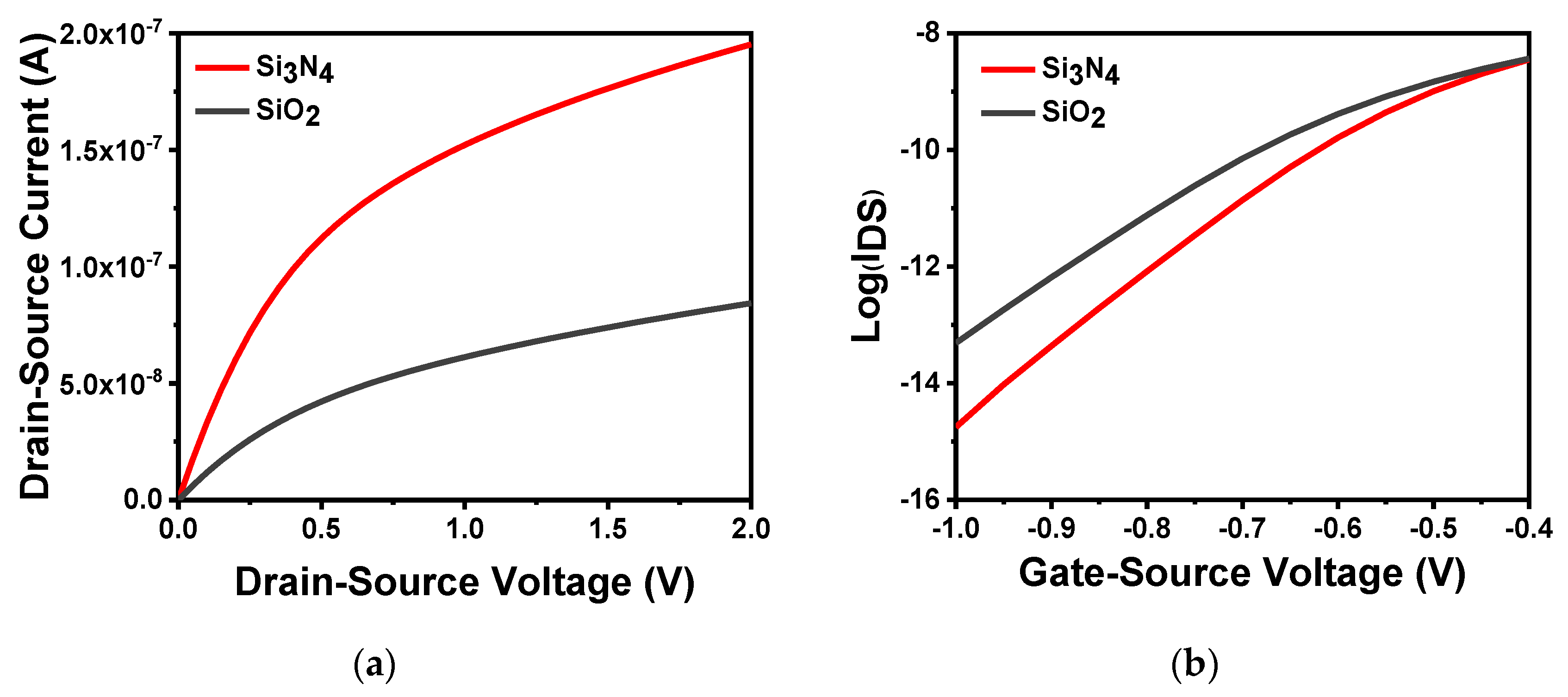 Sensors 20 06921 g003