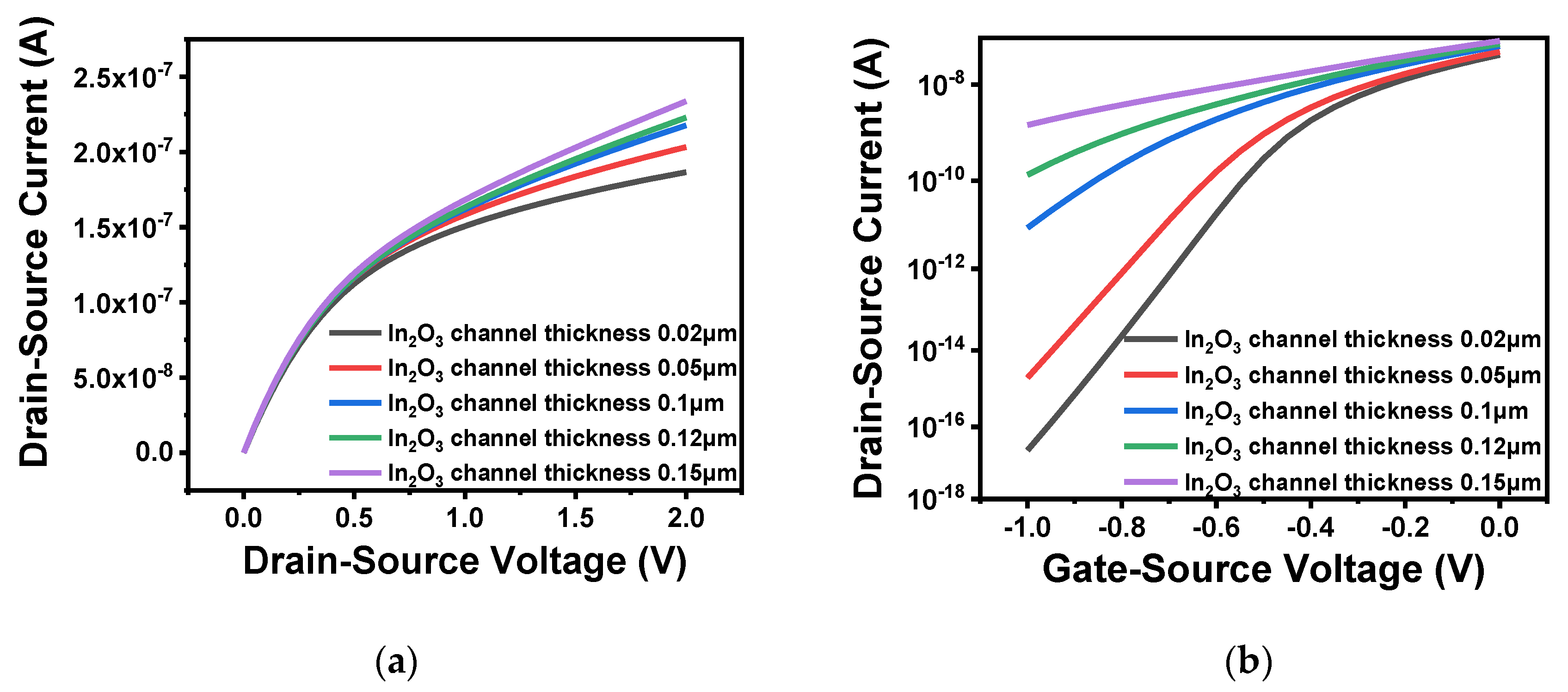 Sensors 20 06921 g005