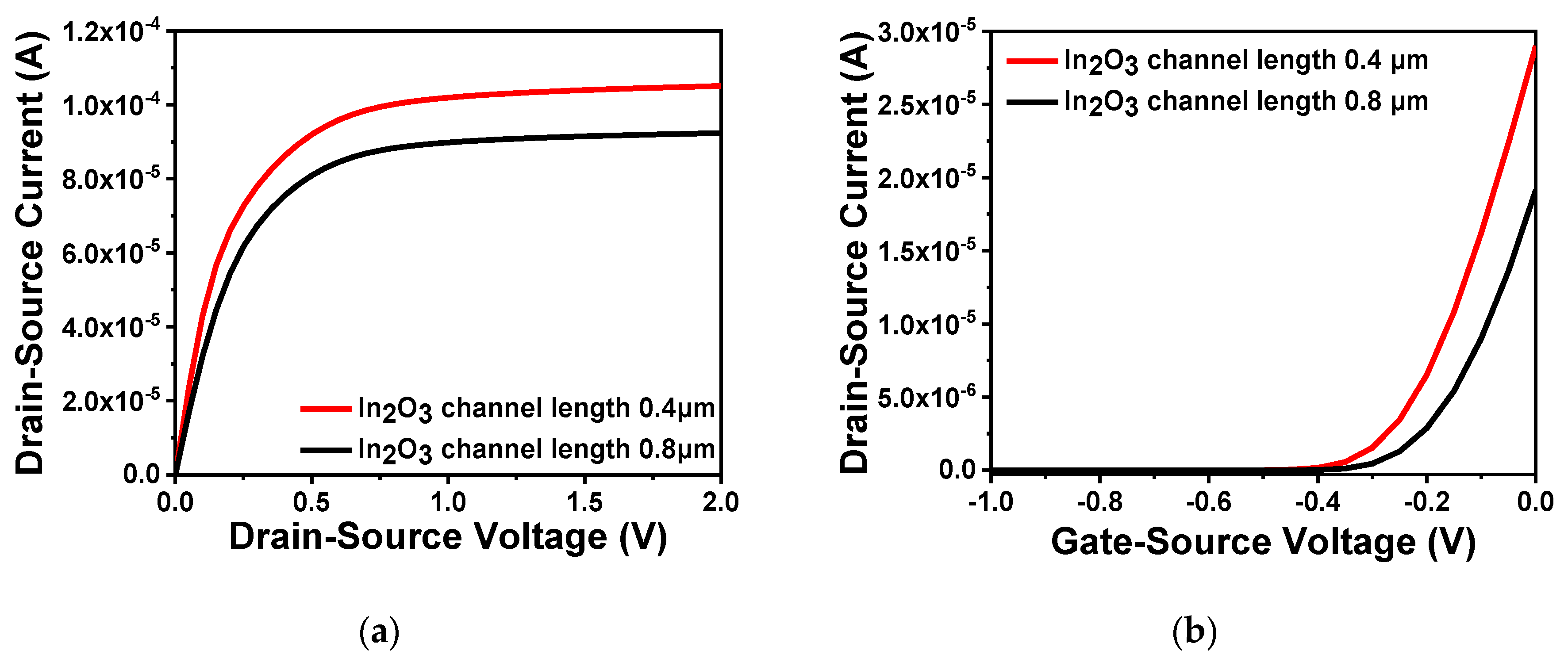 Sensors 20 06921 g006
