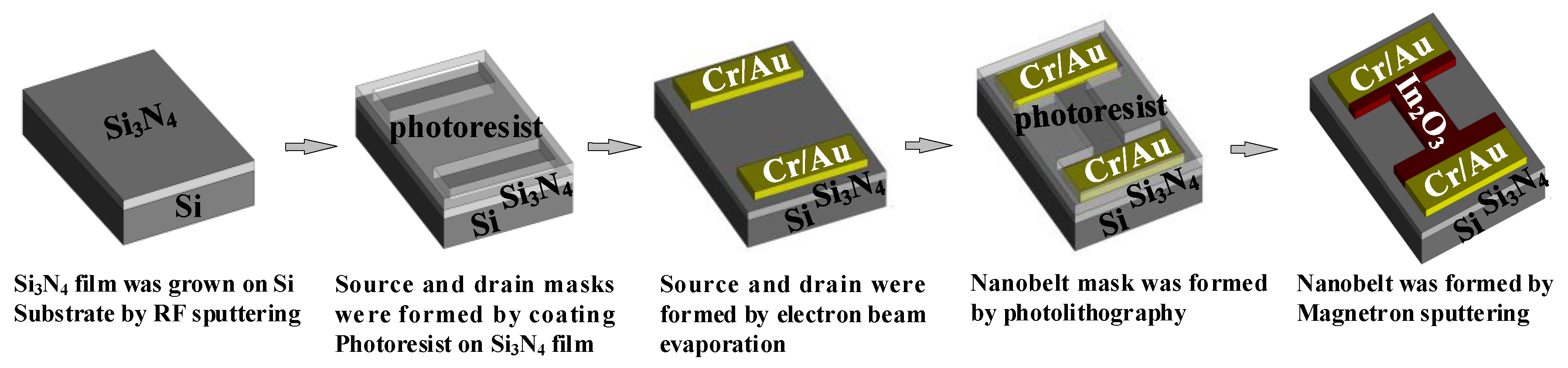 Sensors 20 06921 g007