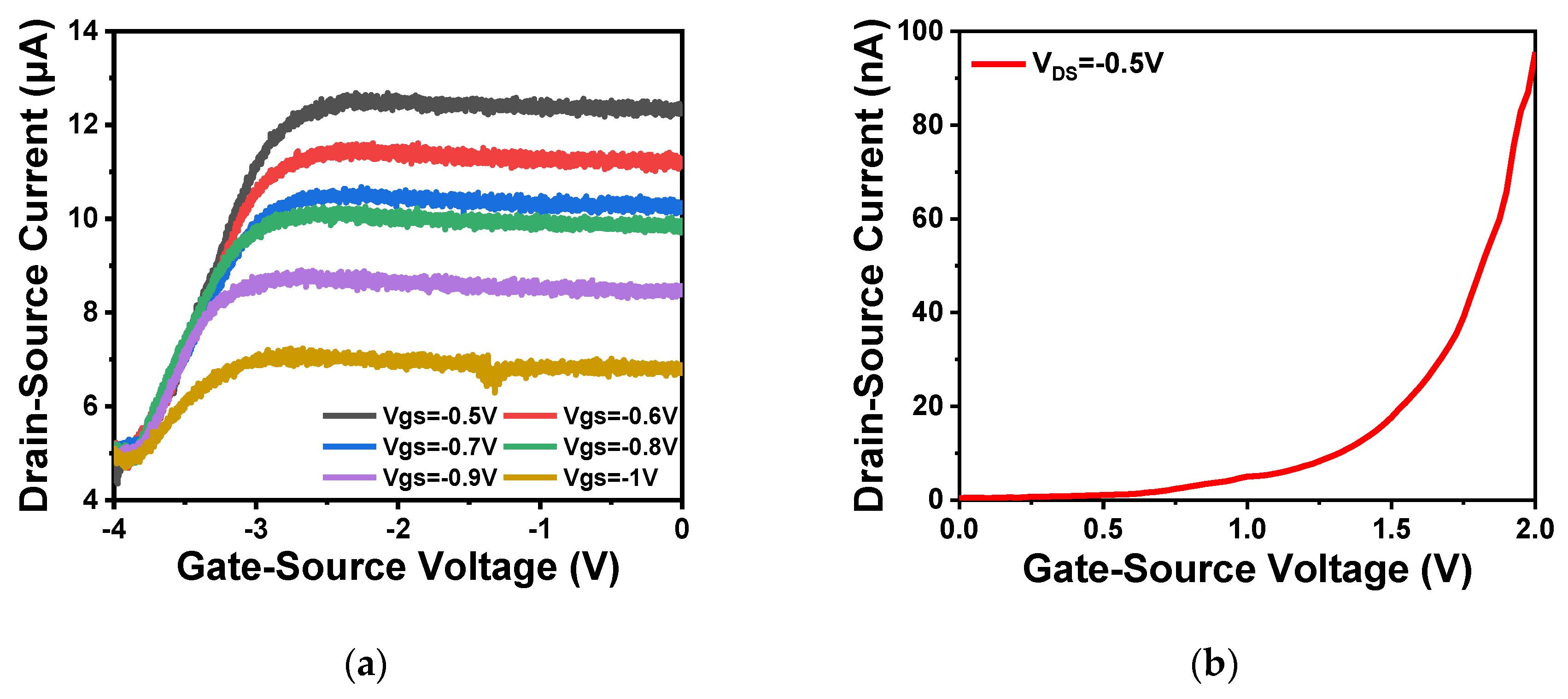 Sensors 20 06921 g009