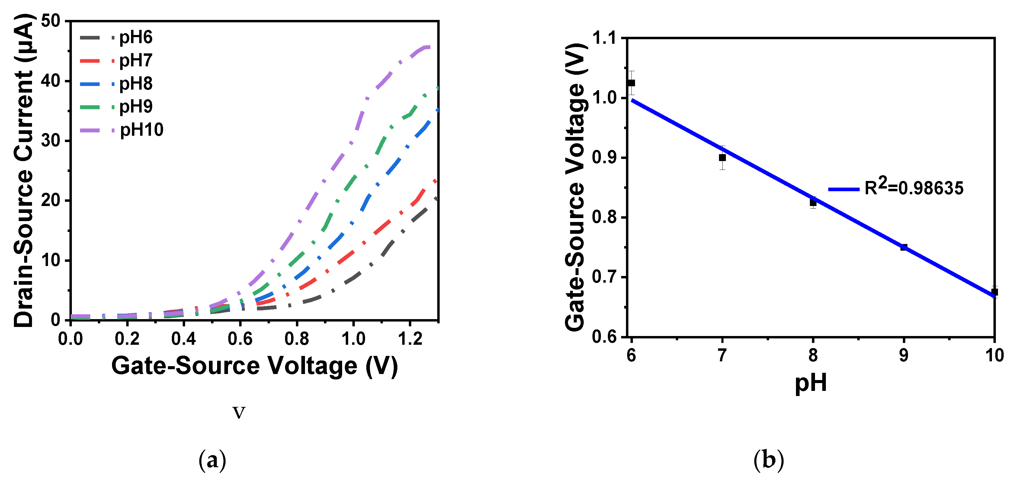 Sensors 20 06921 g011a