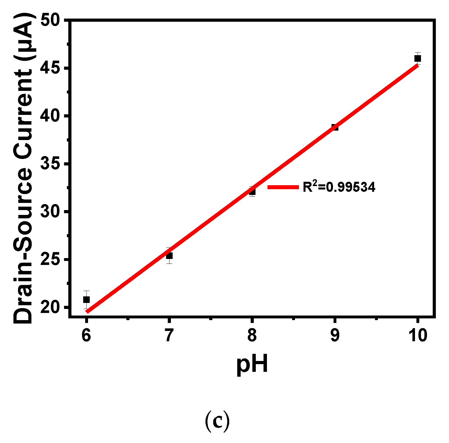 Sensors 20 06921 g011b