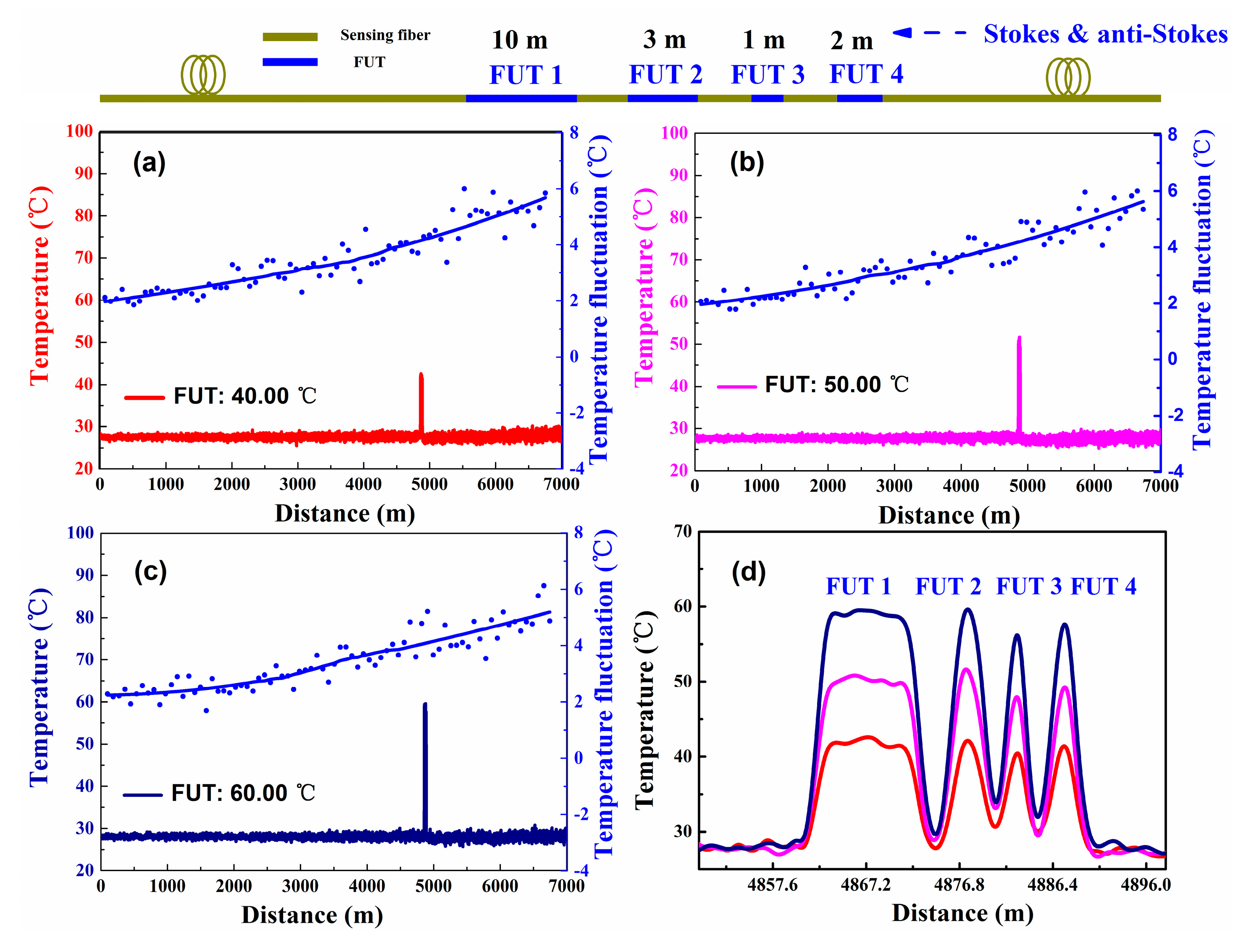 Sensors 20 06922 g002 Sensors 20 06922 g002