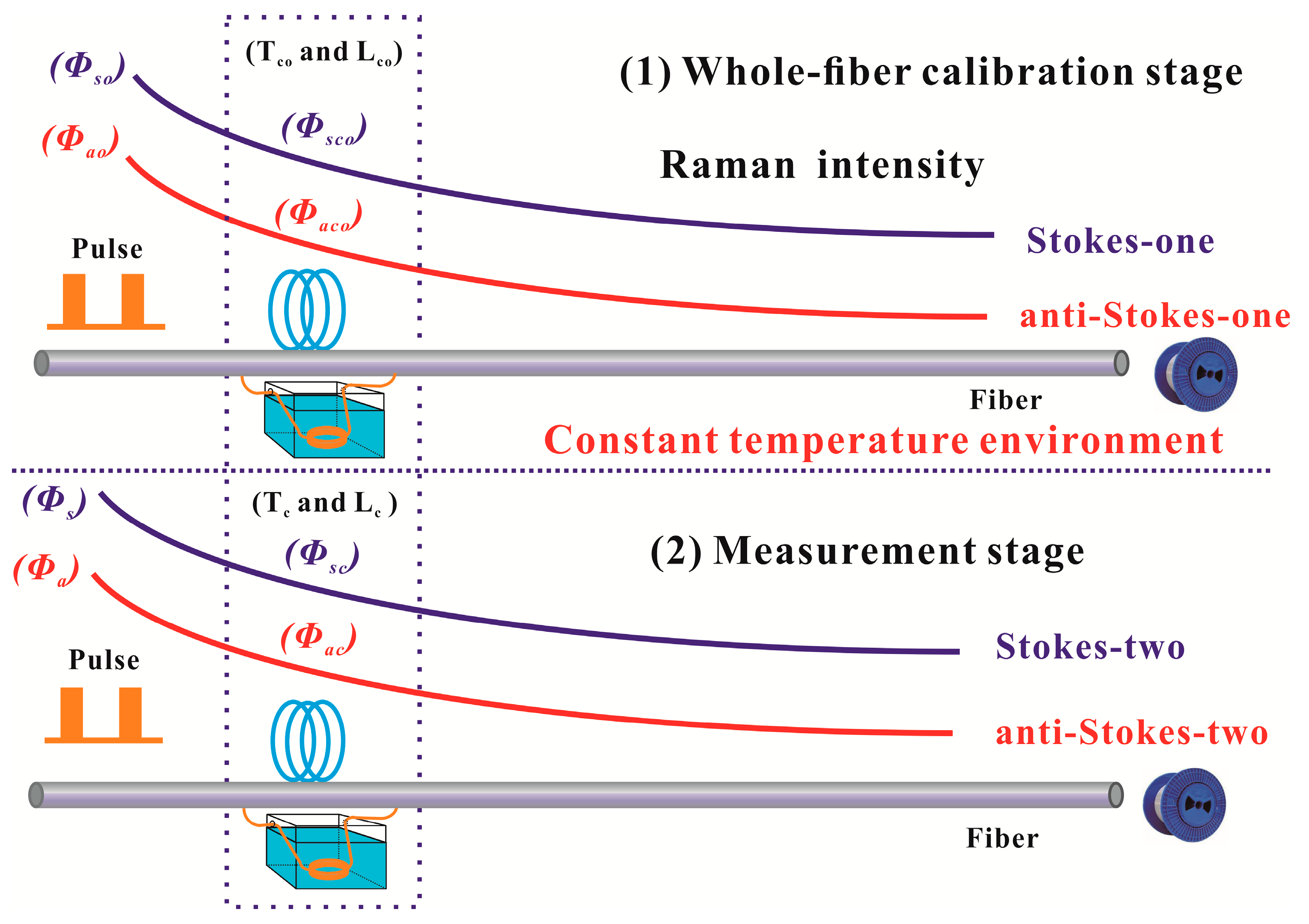 Sensors 20 06922 g003 Sensors 20 06922 g003