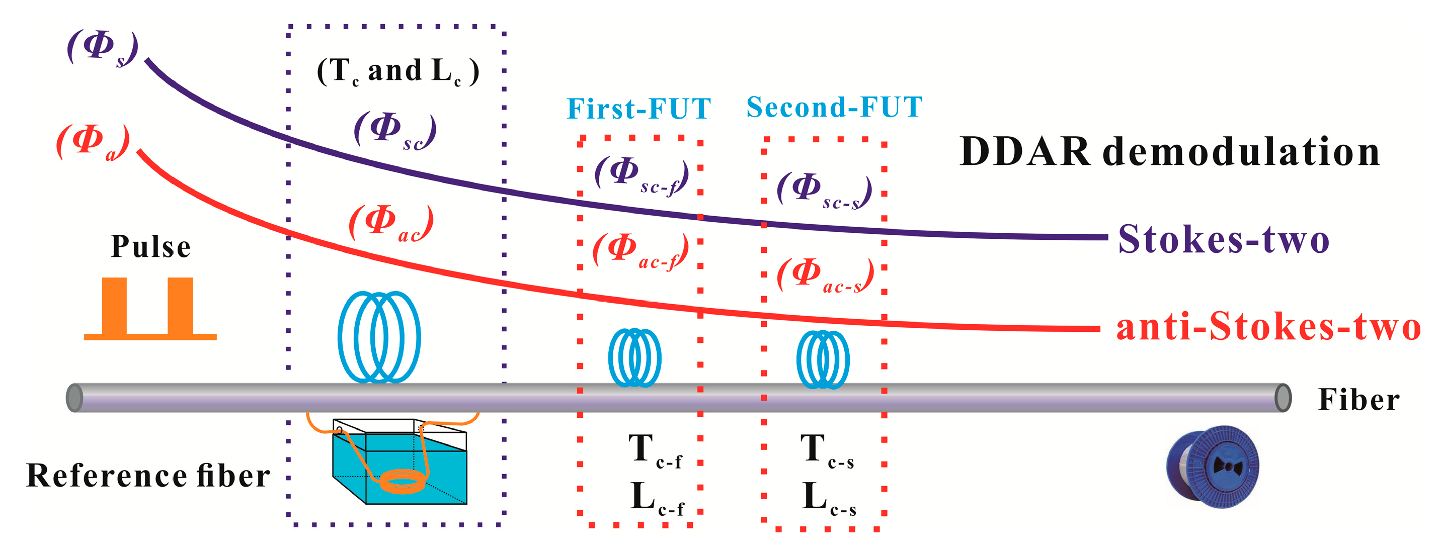 Sensors 20 06922 g004 Sensors 20 06922 g004