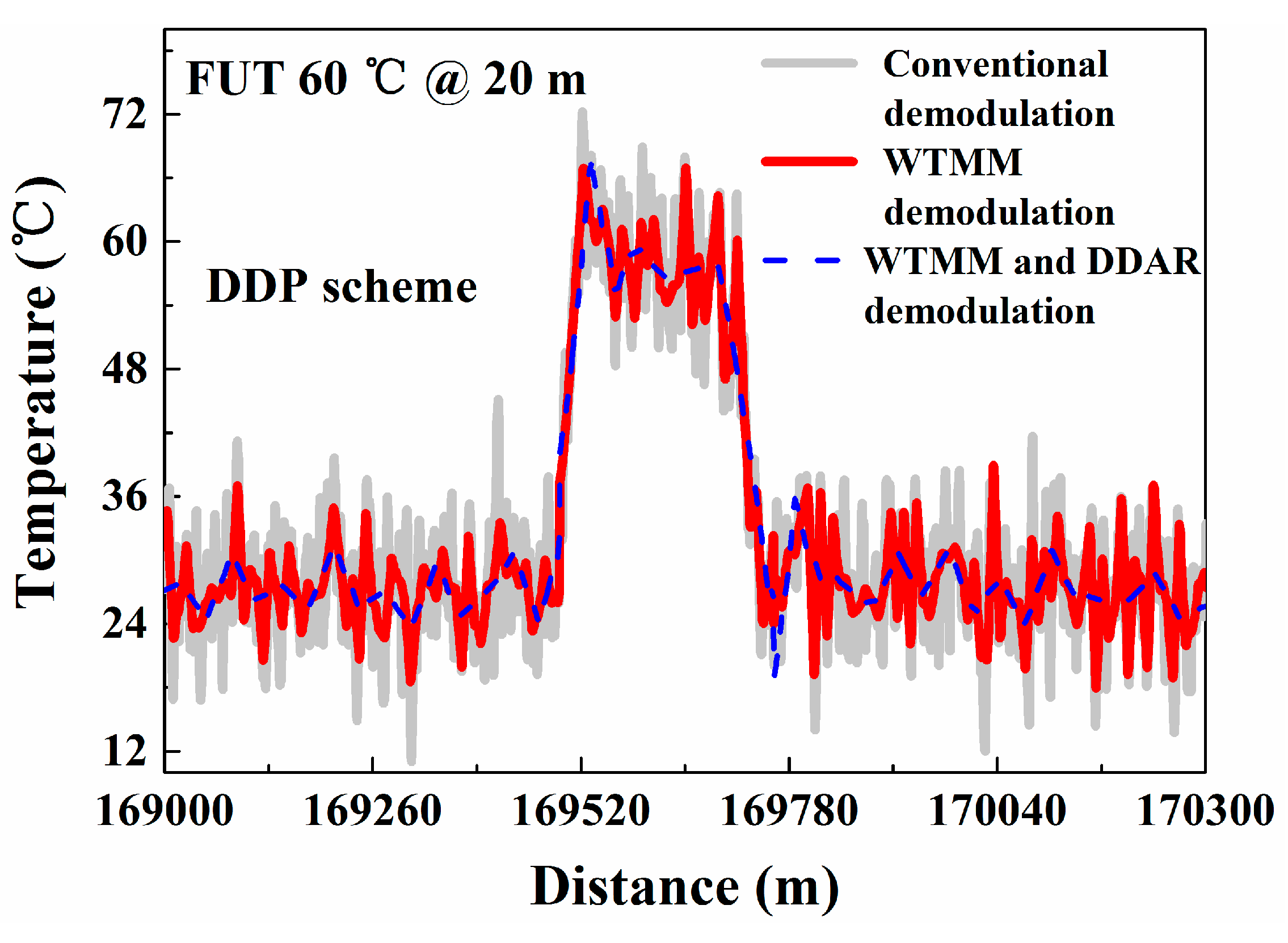 Sensors 20 06922 g007 Sensors 20 06922 g007