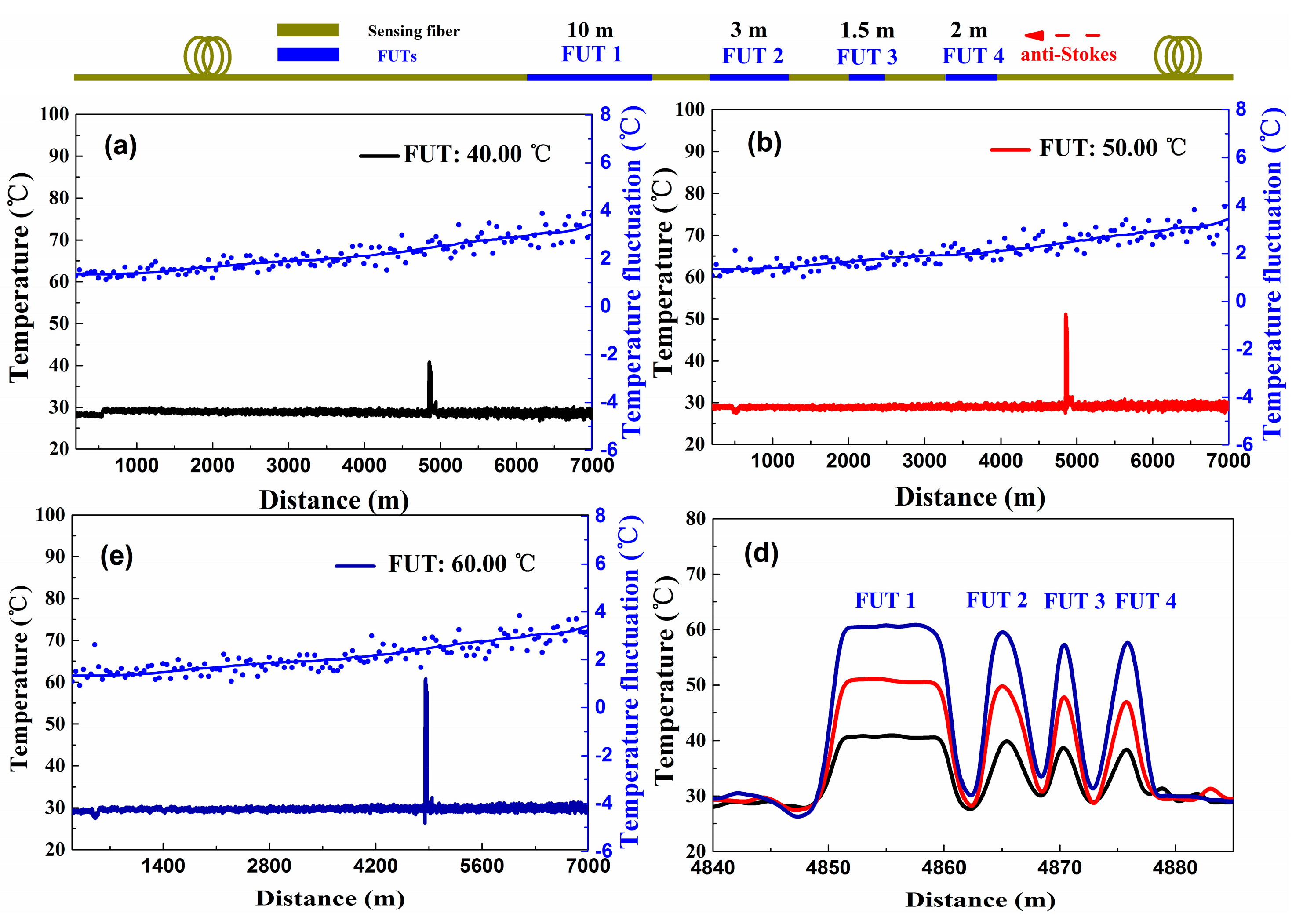 Sensors 20 06922 g009 Sensors 20 06922 g009