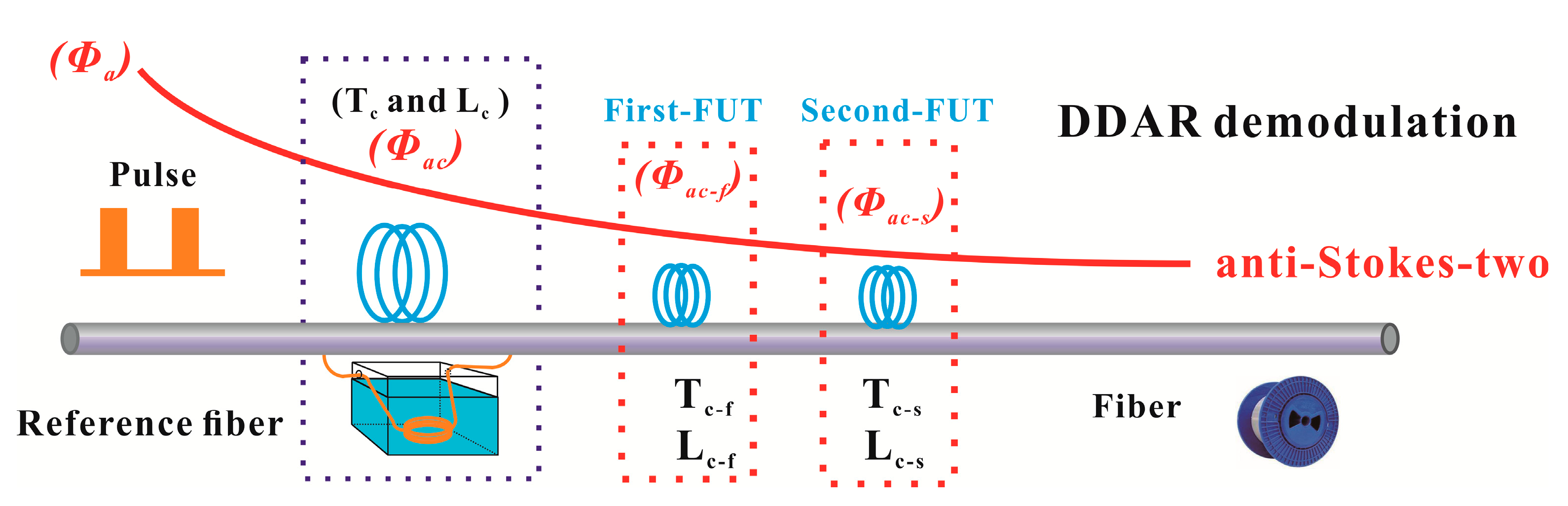 Sensors 20 06922 g010 Sensors 20 06922 g010