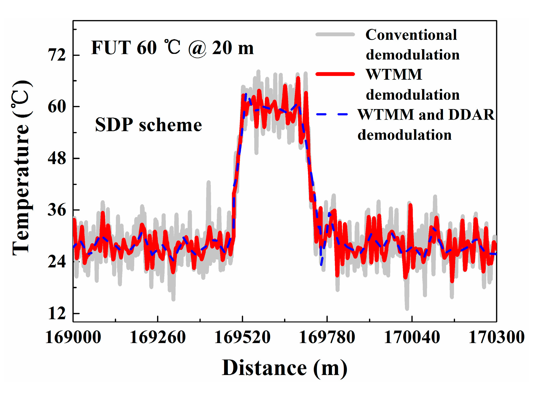 Sensors 20 06922 g013 Sensors 20 06922 g013