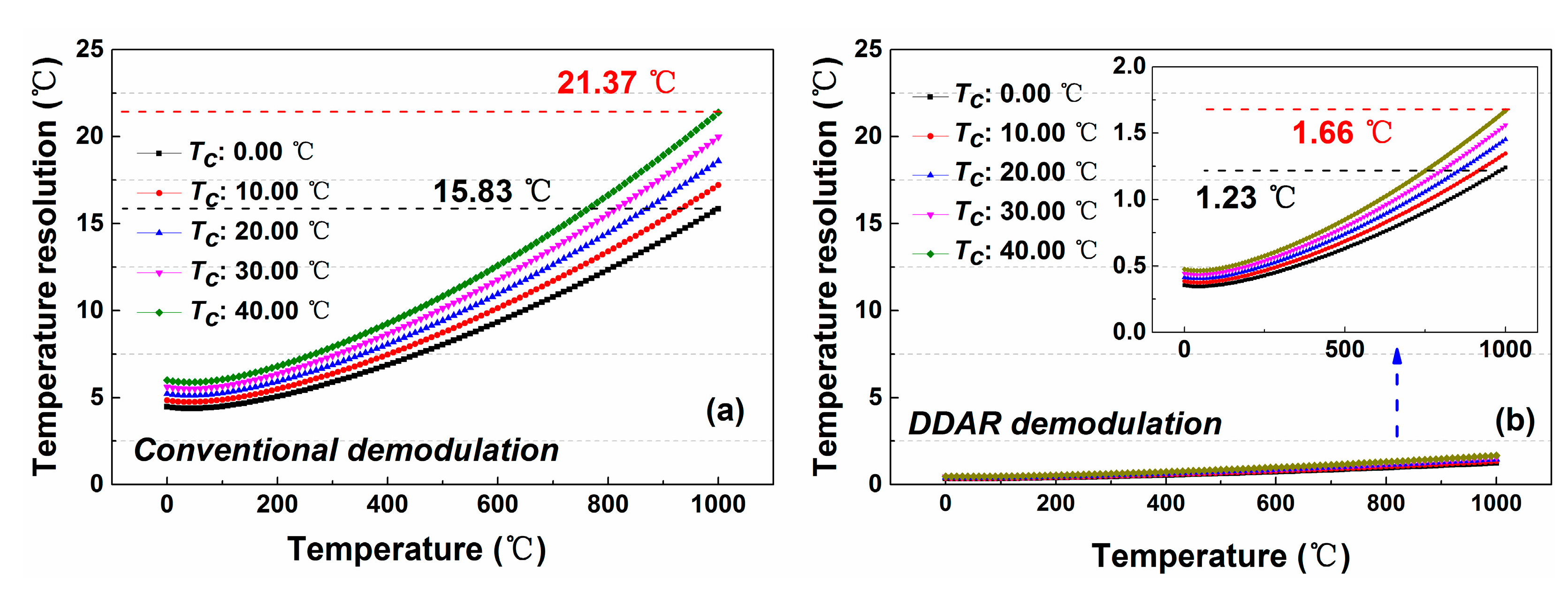 Sensors 20 06922 g015 Sensors 20 06922 g015