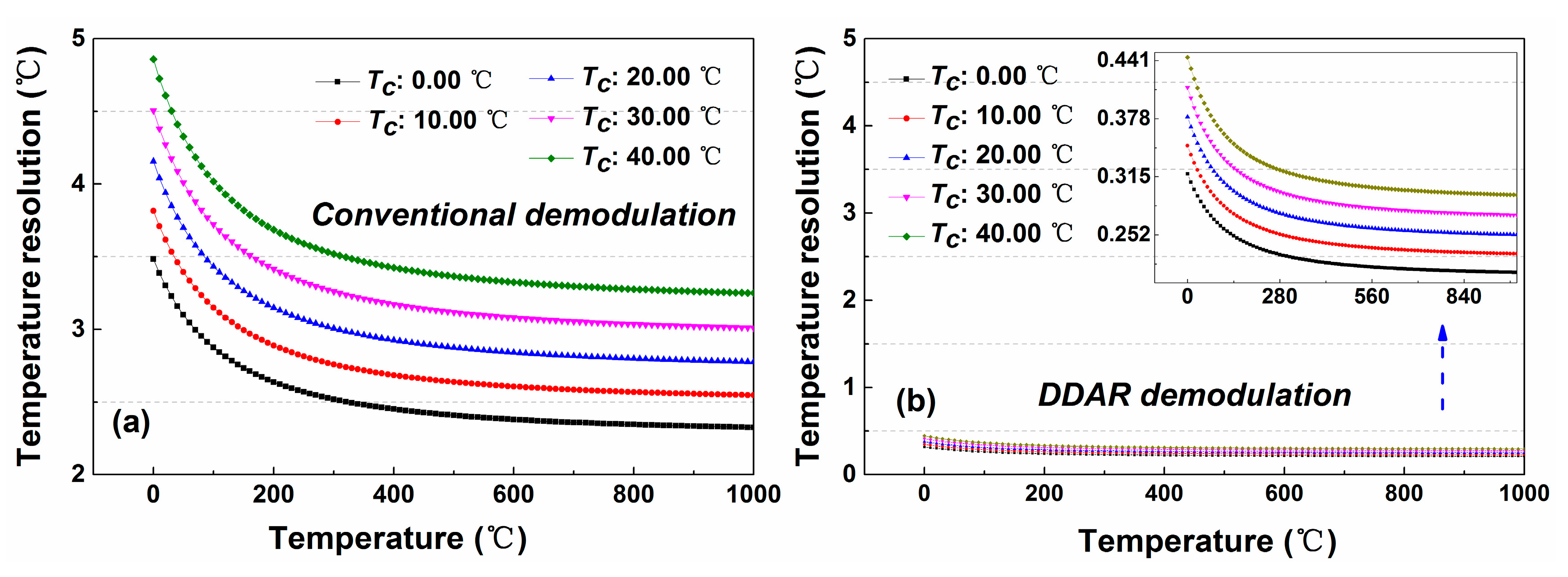 Sensors 20 06922 g017 Sensors 20 06922 g017