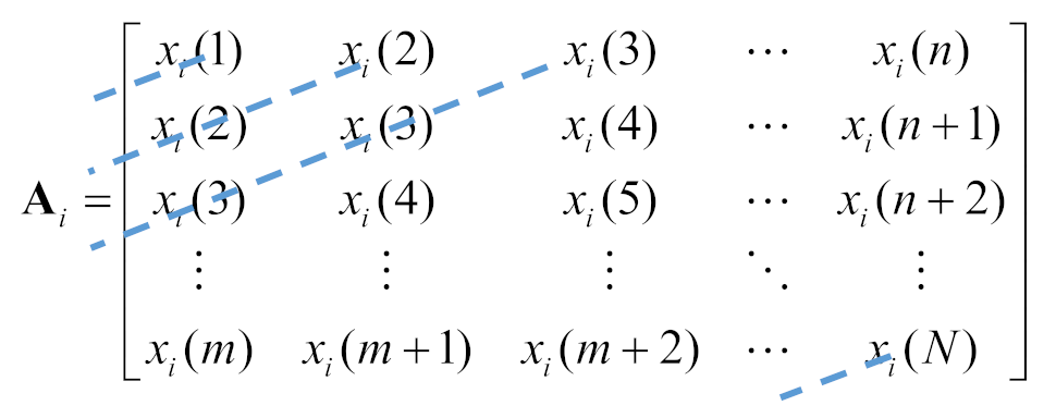 Sensors 20 06924 i001