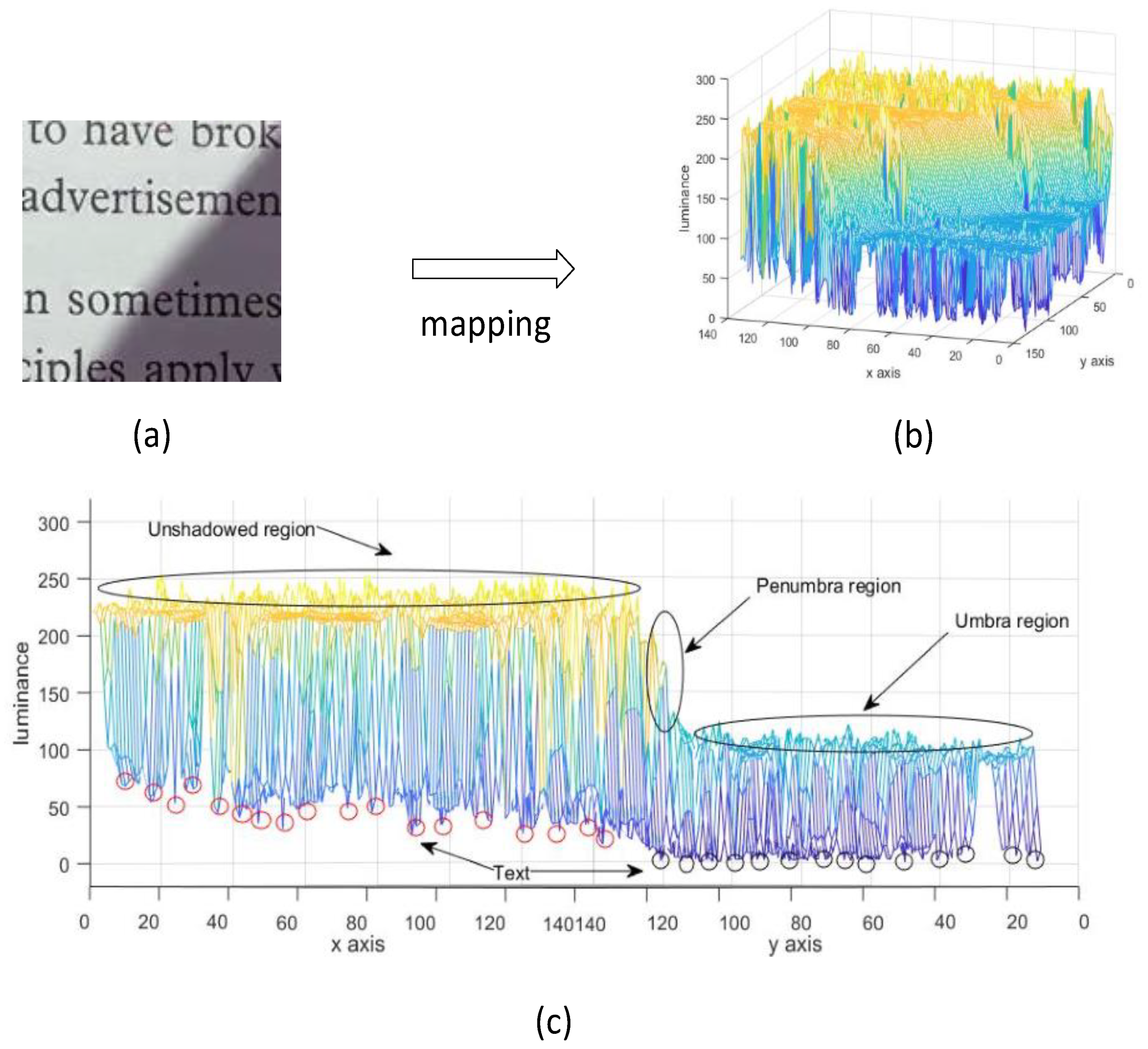 Sensors 20 06929 g001