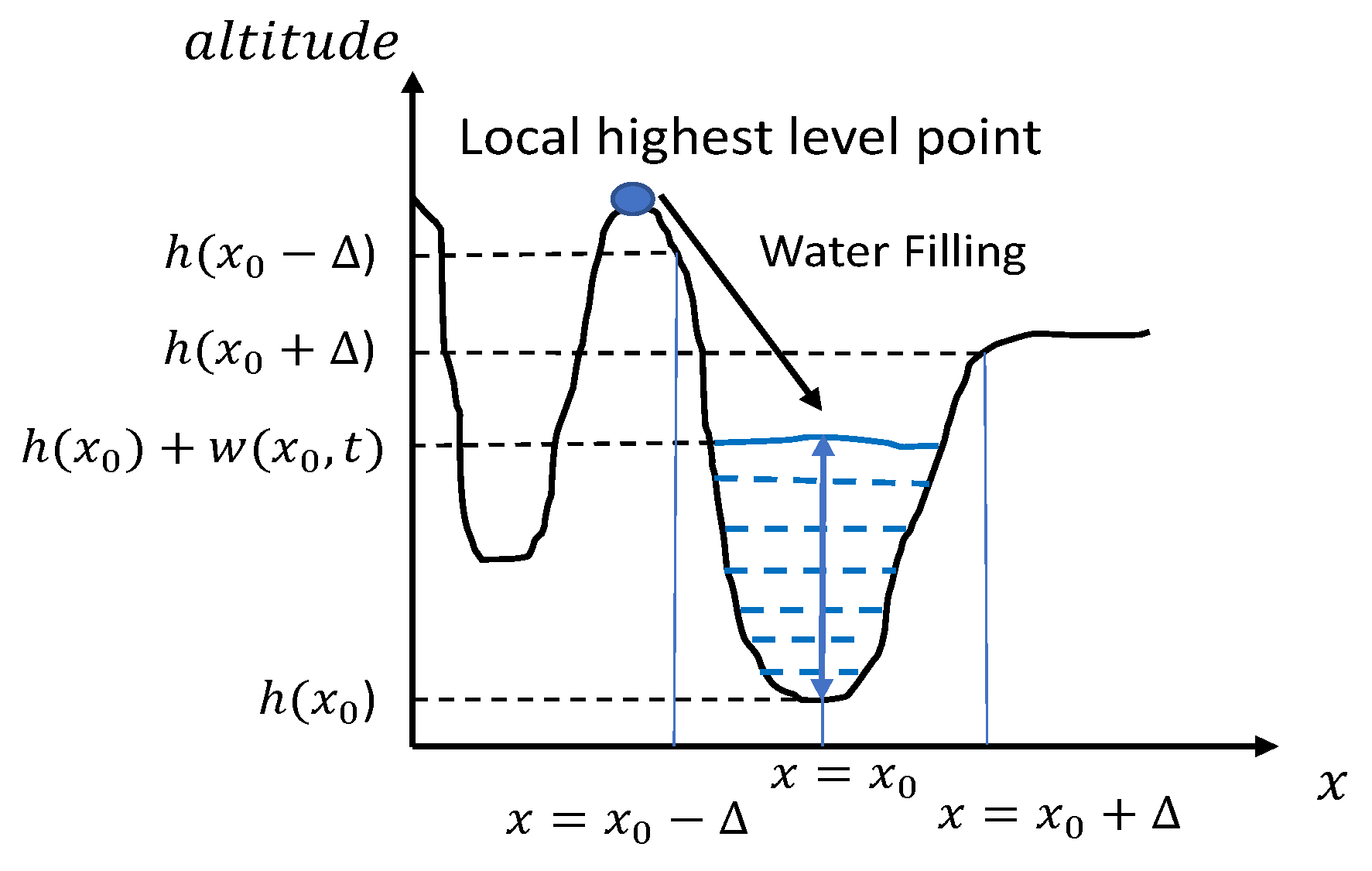 Sensors 20 06929 g003