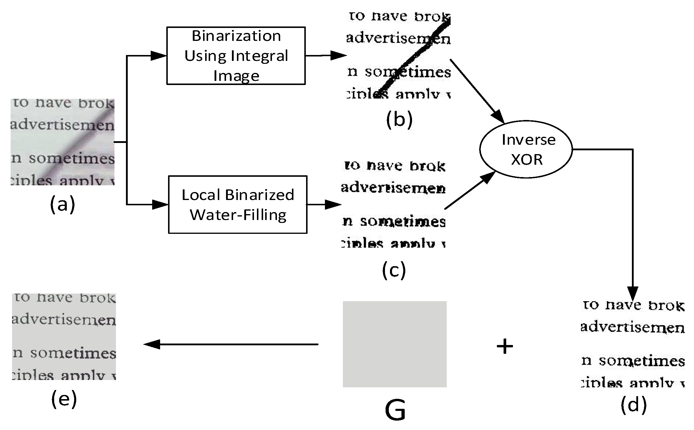 Sensors 20 06929 g004